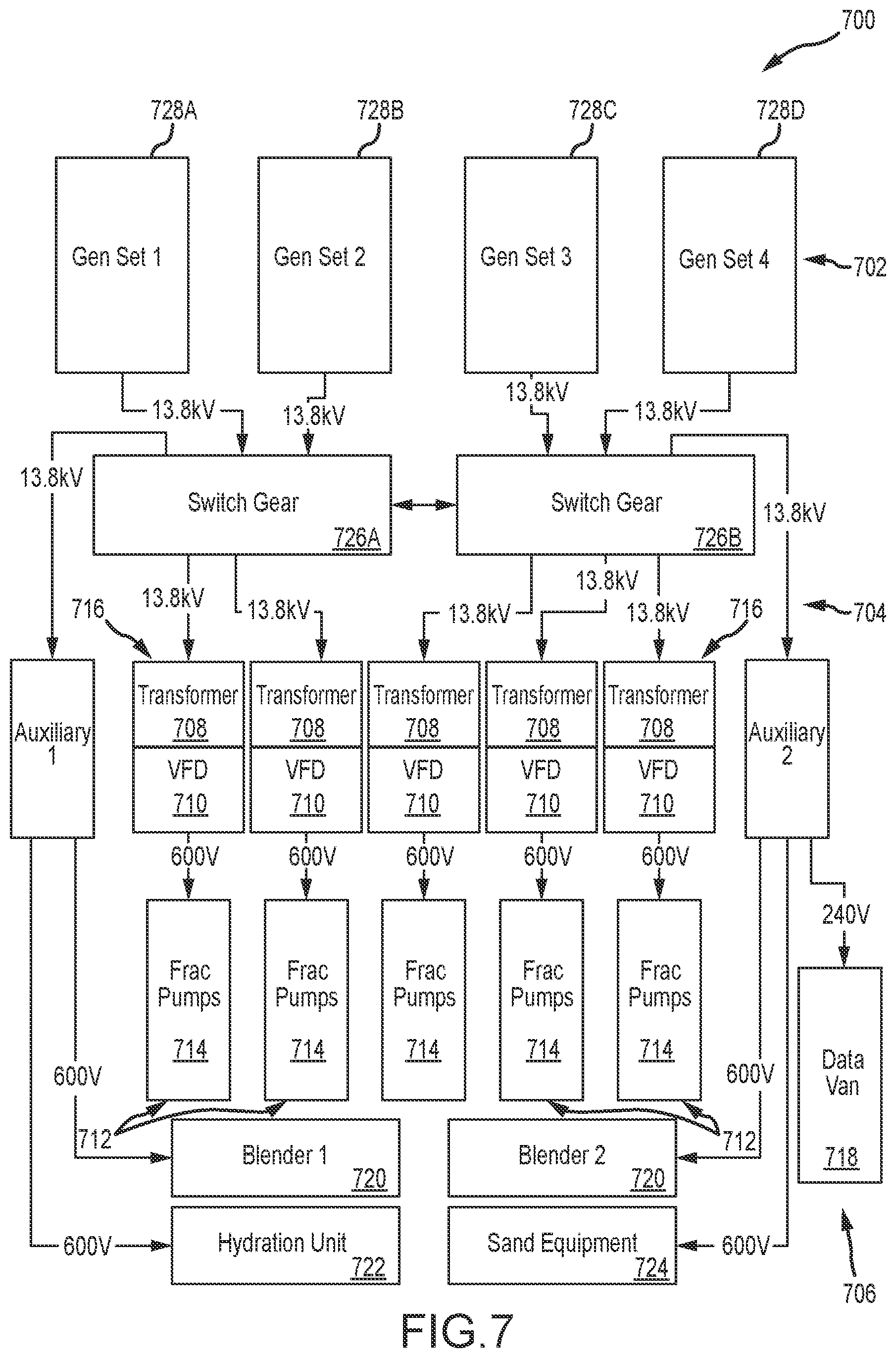 Patent US12448877 Figure 7 – High horsepower pumping configuration for an electric hydraulic fracturing system