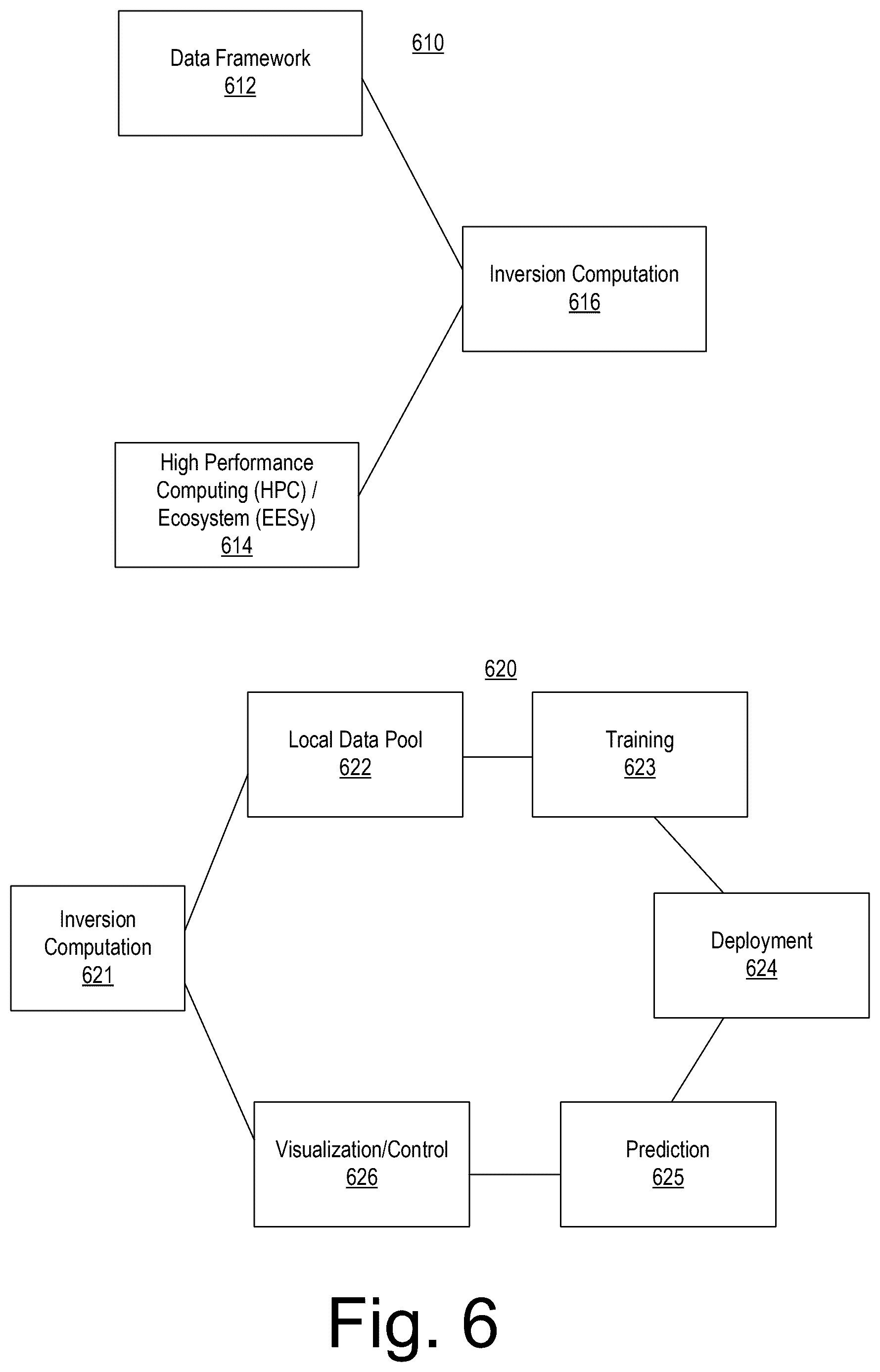 Patent US12448879 Figure 6 – Geosteering control framework