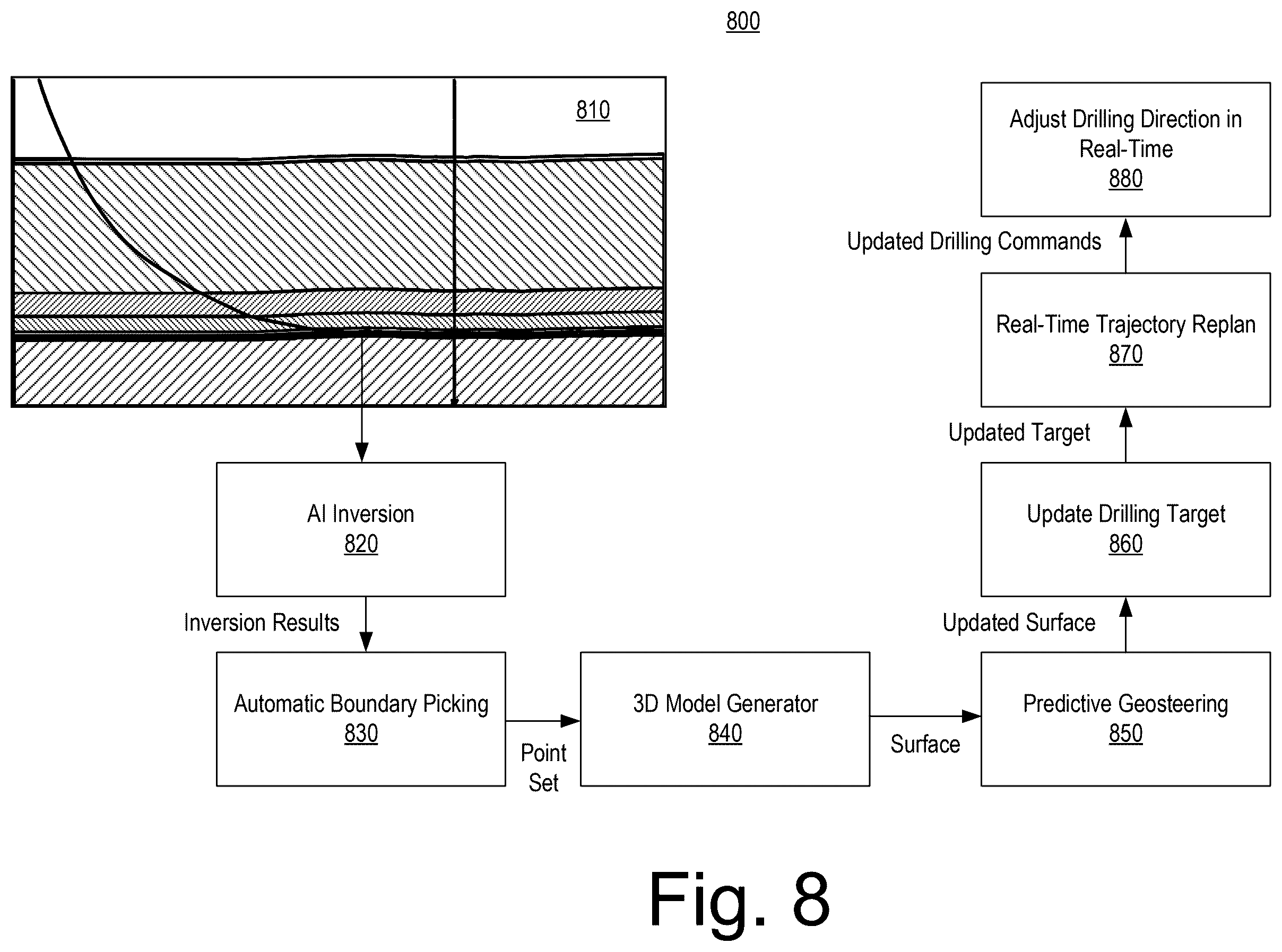 Patent US12448879 Figure 8 – Geosteering control framework