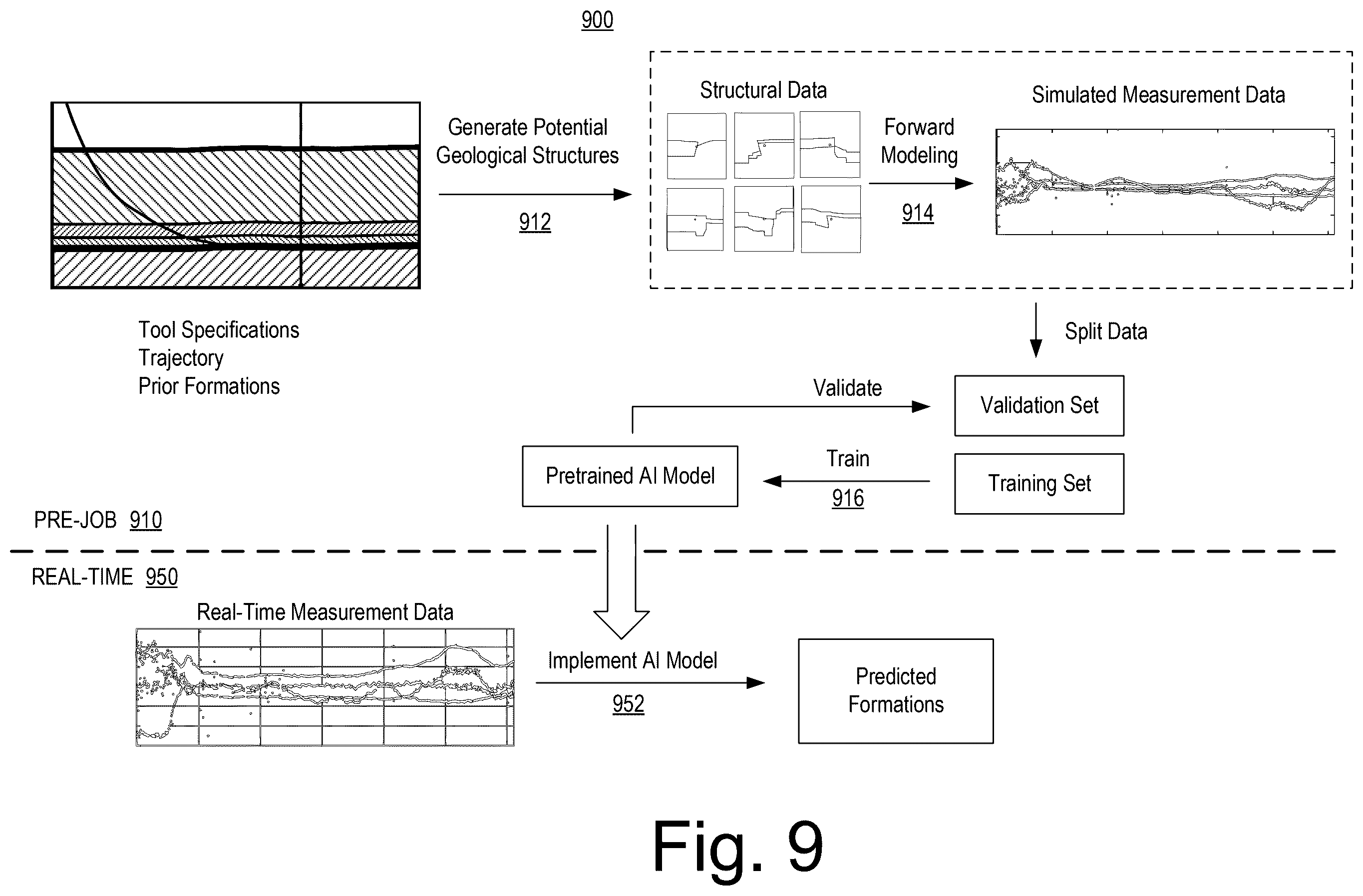 Patent US12448879 Figure 9 – Geosteering control framework