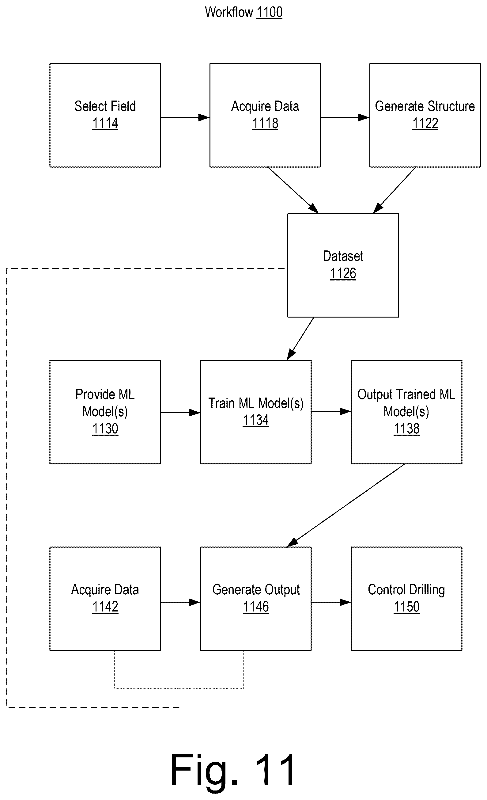 Patent US12448879 Figure 11 – Geosteering control framework