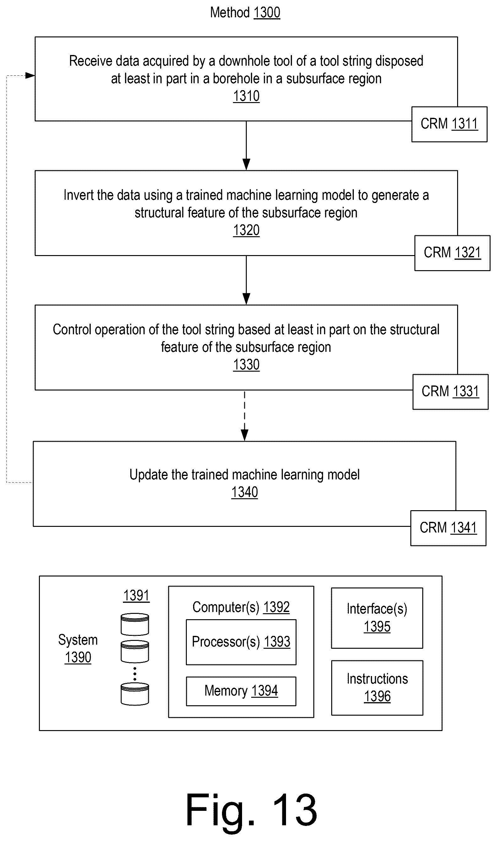 Patent US12448879 Figure 13 – Geosteering control framework