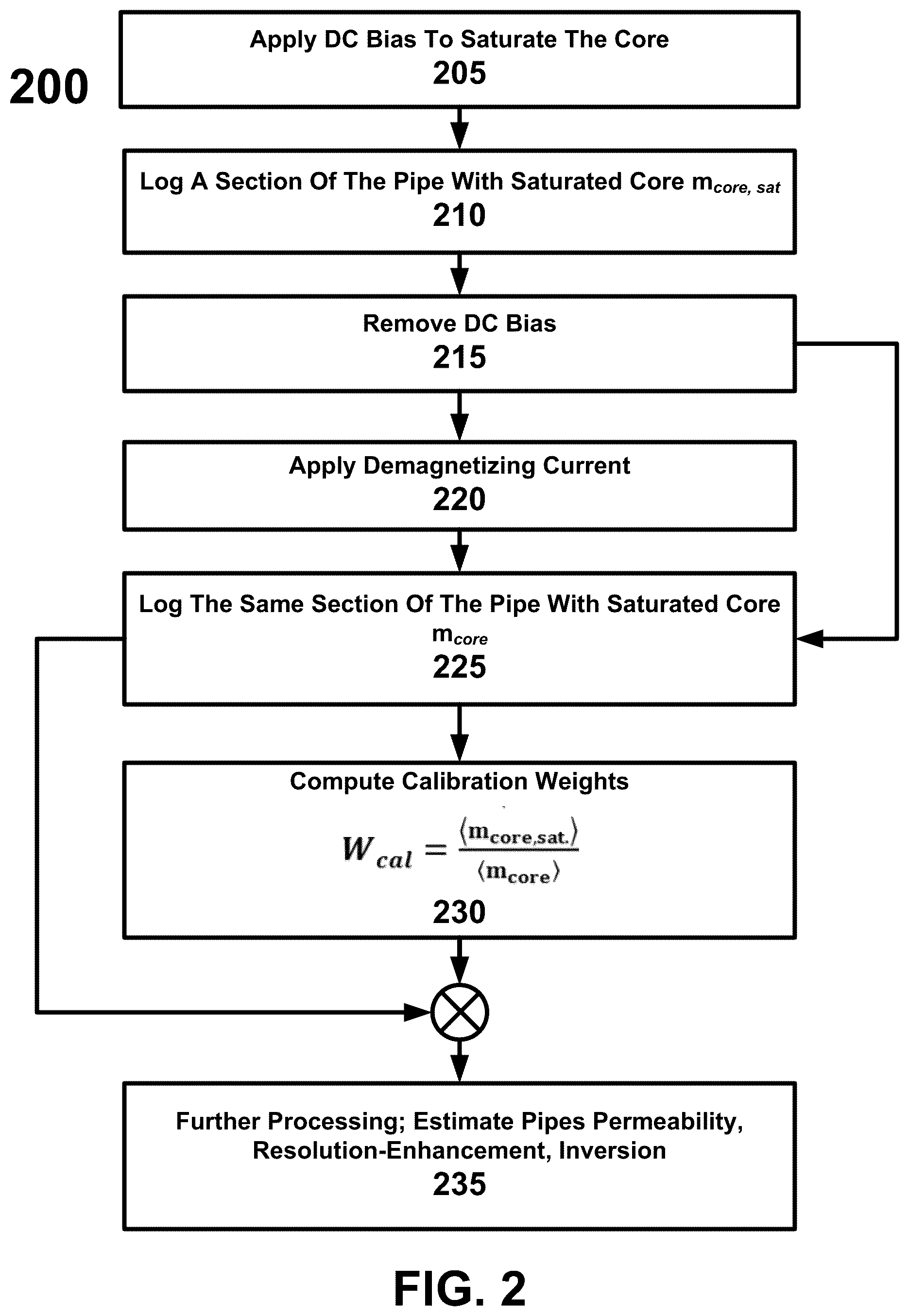 Patent US12448880 Figure 2 – Calibrating electromagnetic corrosion detection tools via core saturation