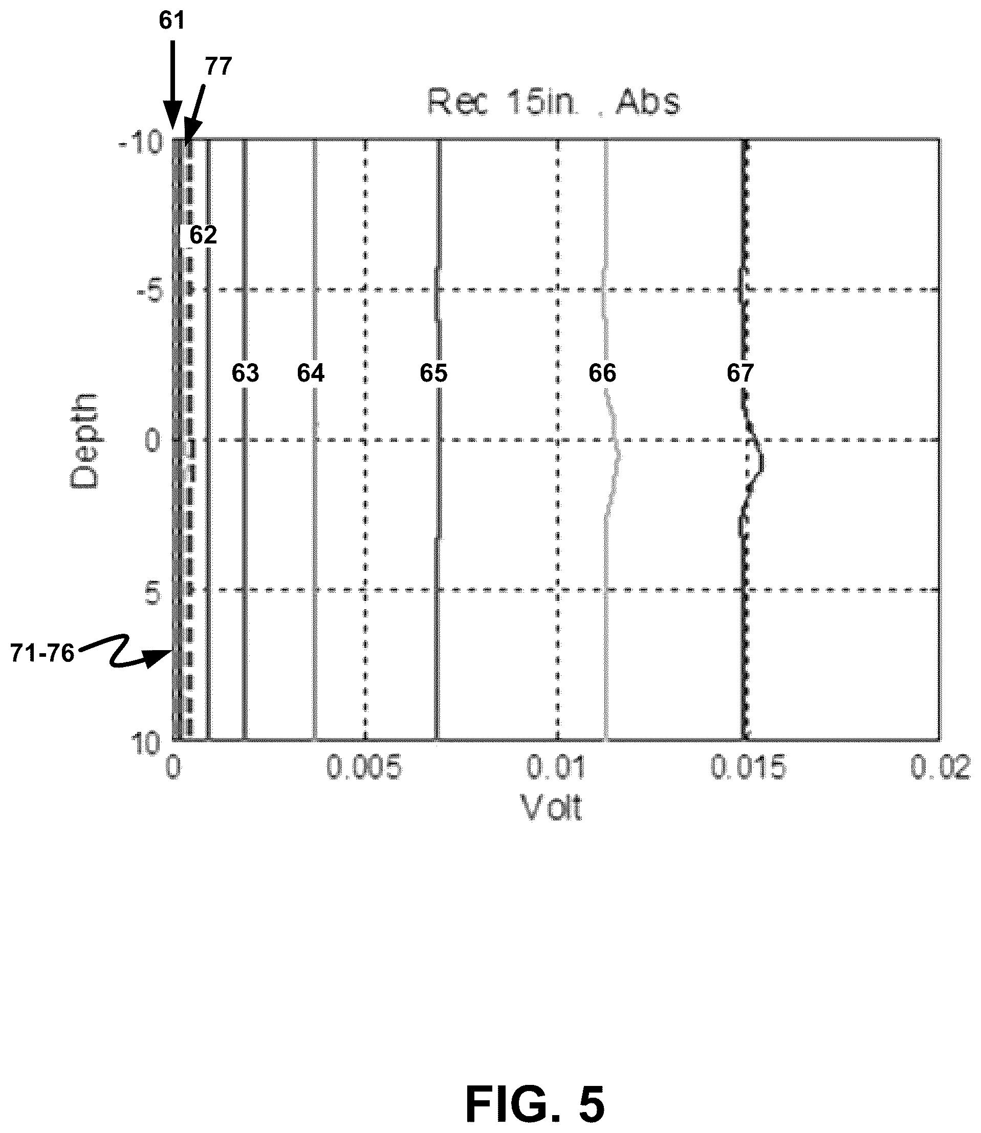 Patent US12448880 Figure 5 – Calibrating electromagnetic corrosion detection tools via core saturation