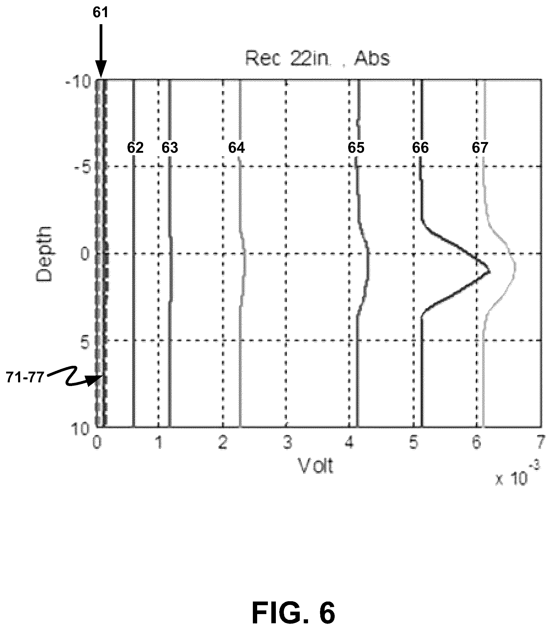 Patent US12448880 Figure 6 – Calibrating electromagnetic corrosion detection tools via core saturation