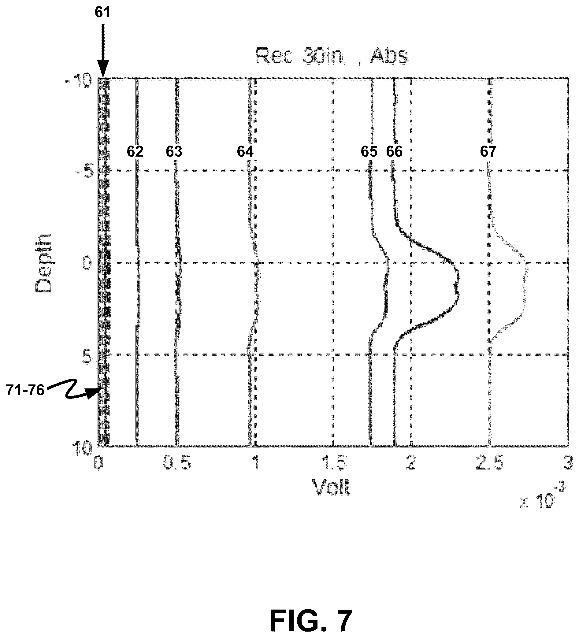Patent US12448880 Figure 7 – Calibrating electromagnetic corrosion detection tools via core saturation