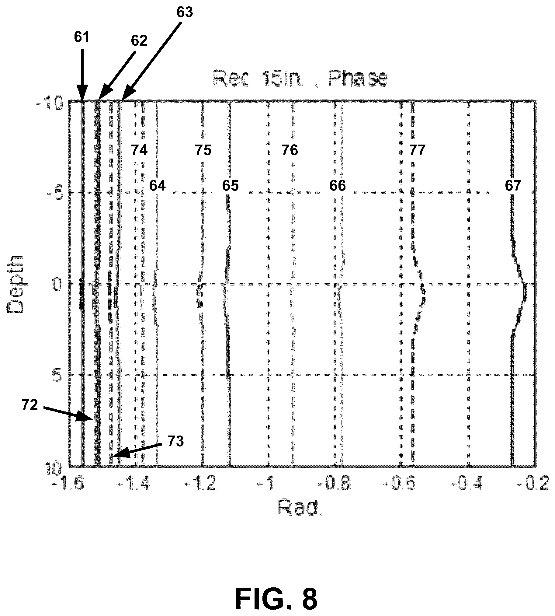 Patent US12448880 Figure 8 – Calibrating electromagnetic corrosion detection tools via core saturation