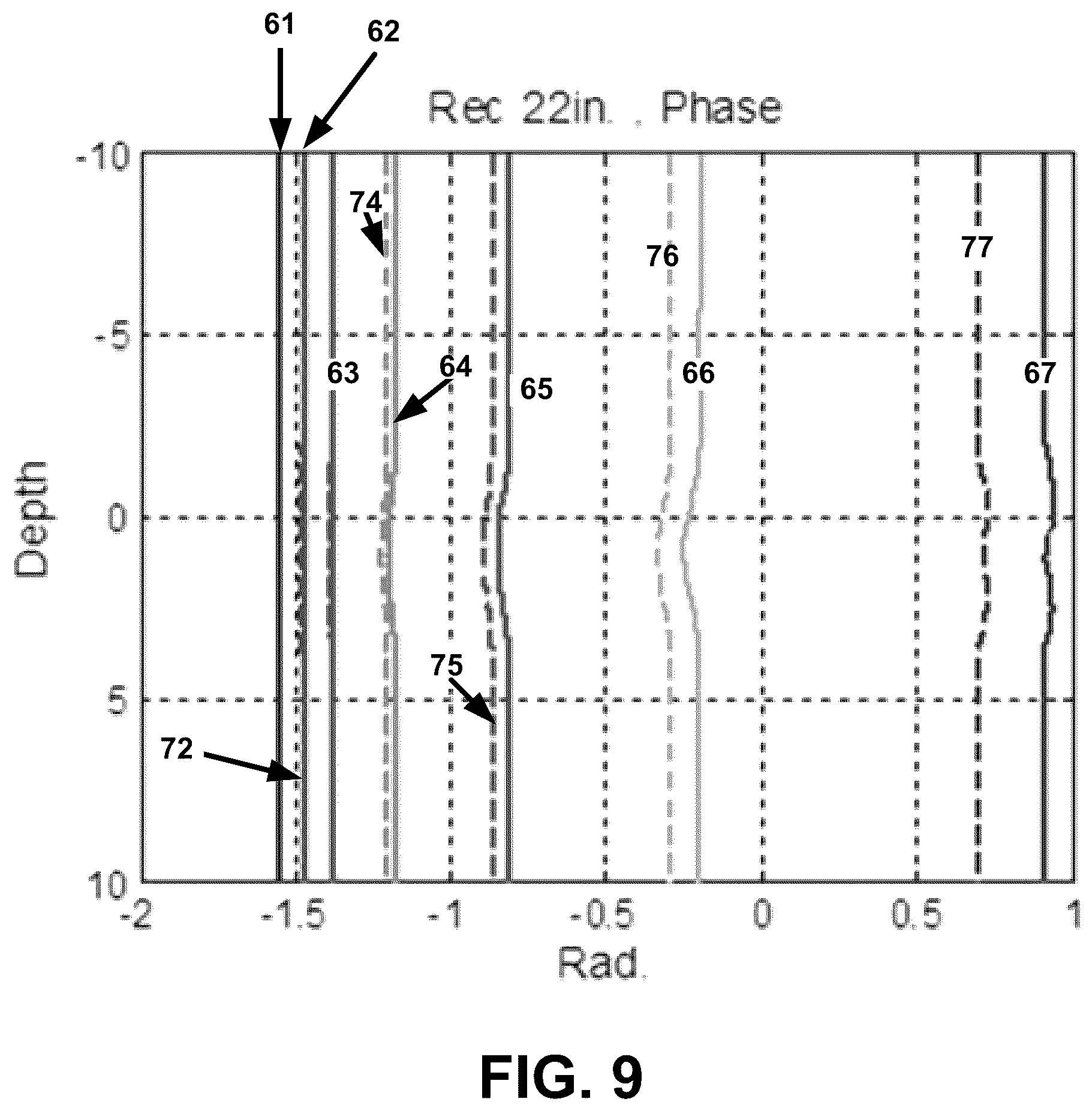 Patent US12448880 Figure 9 – Calibrating electromagnetic corrosion detection tools via core saturation