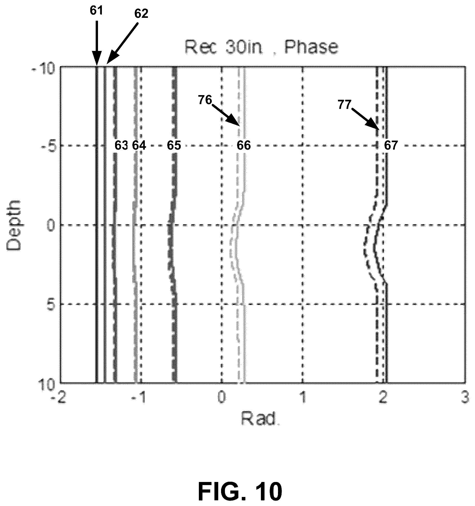 Patent US12448880 Figure 10 – Calibrating electromagnetic corrosion detection tools via core saturation