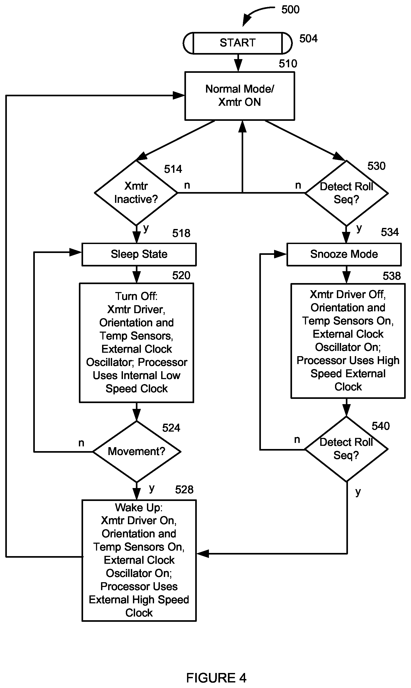 Patent US12448883 Figure 4 – Sonde with advanced battery power conservation and associated methods