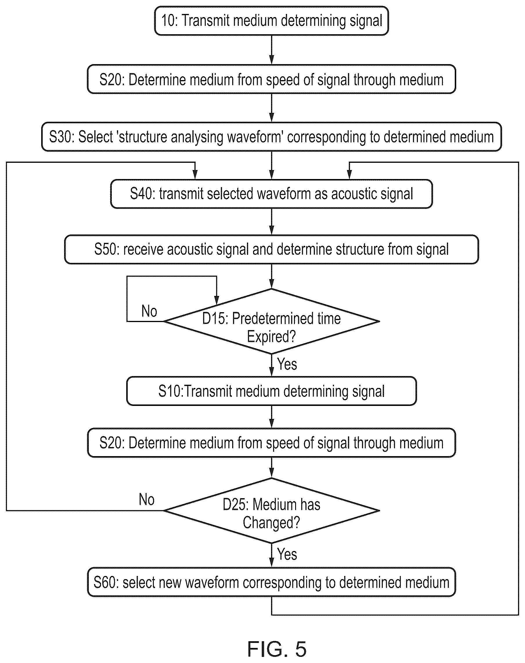 Patent US12448884 Figure 4 – Analysing structures within a borehole