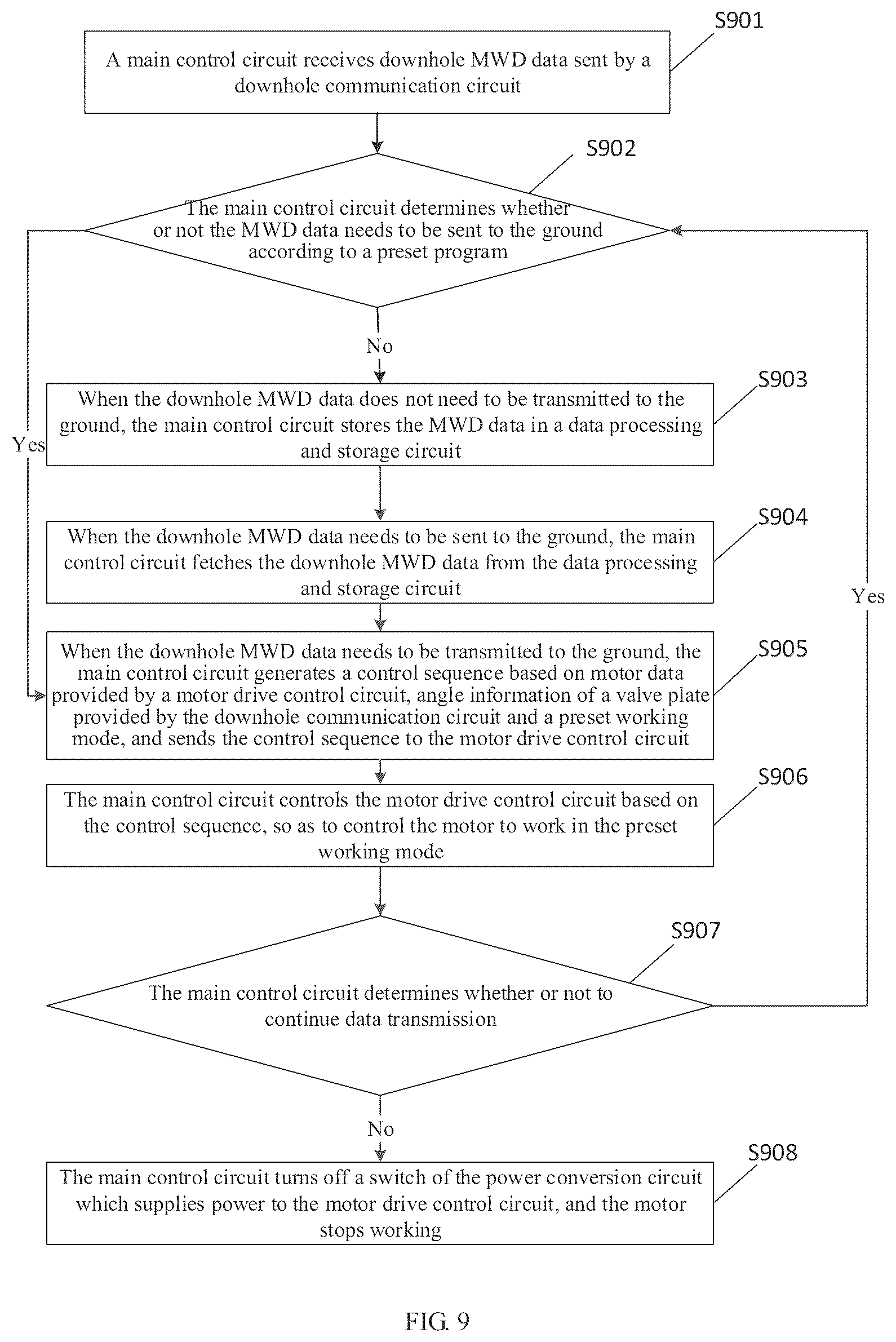 Patent US12448885 Figure 7 – Mud pressure wave signal modulation apparatus and method