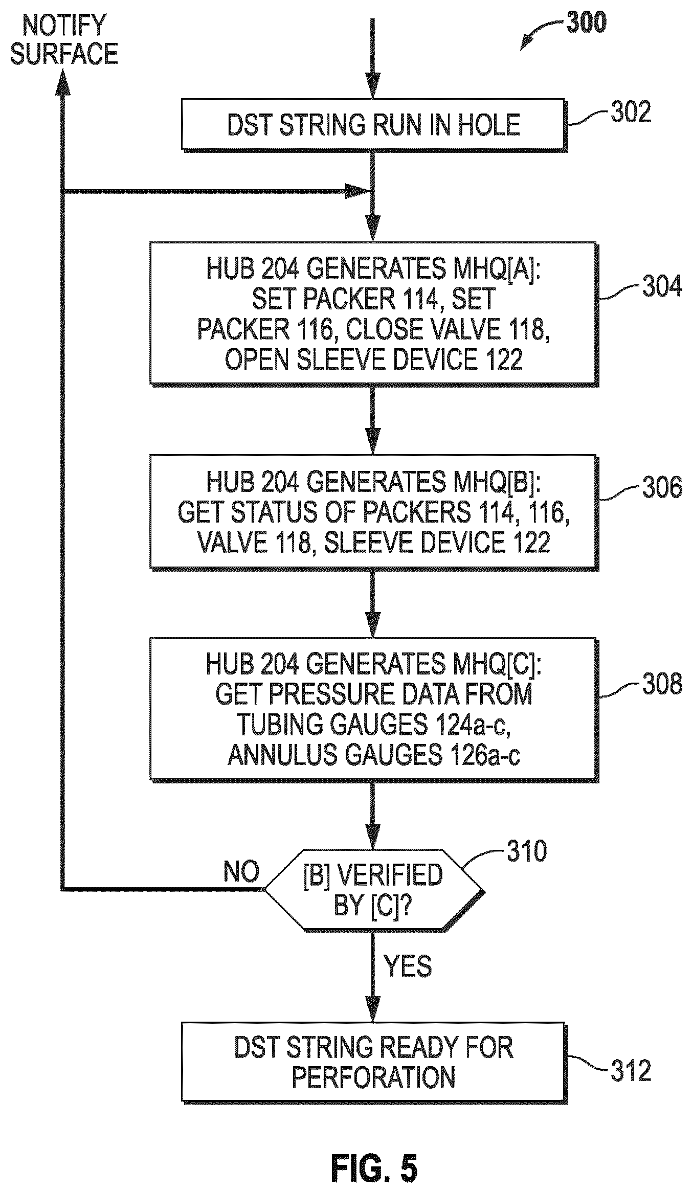 Patent US12448887 Figure 5 – Method and system for automated multi-zone downhole closed loop reservoir testing