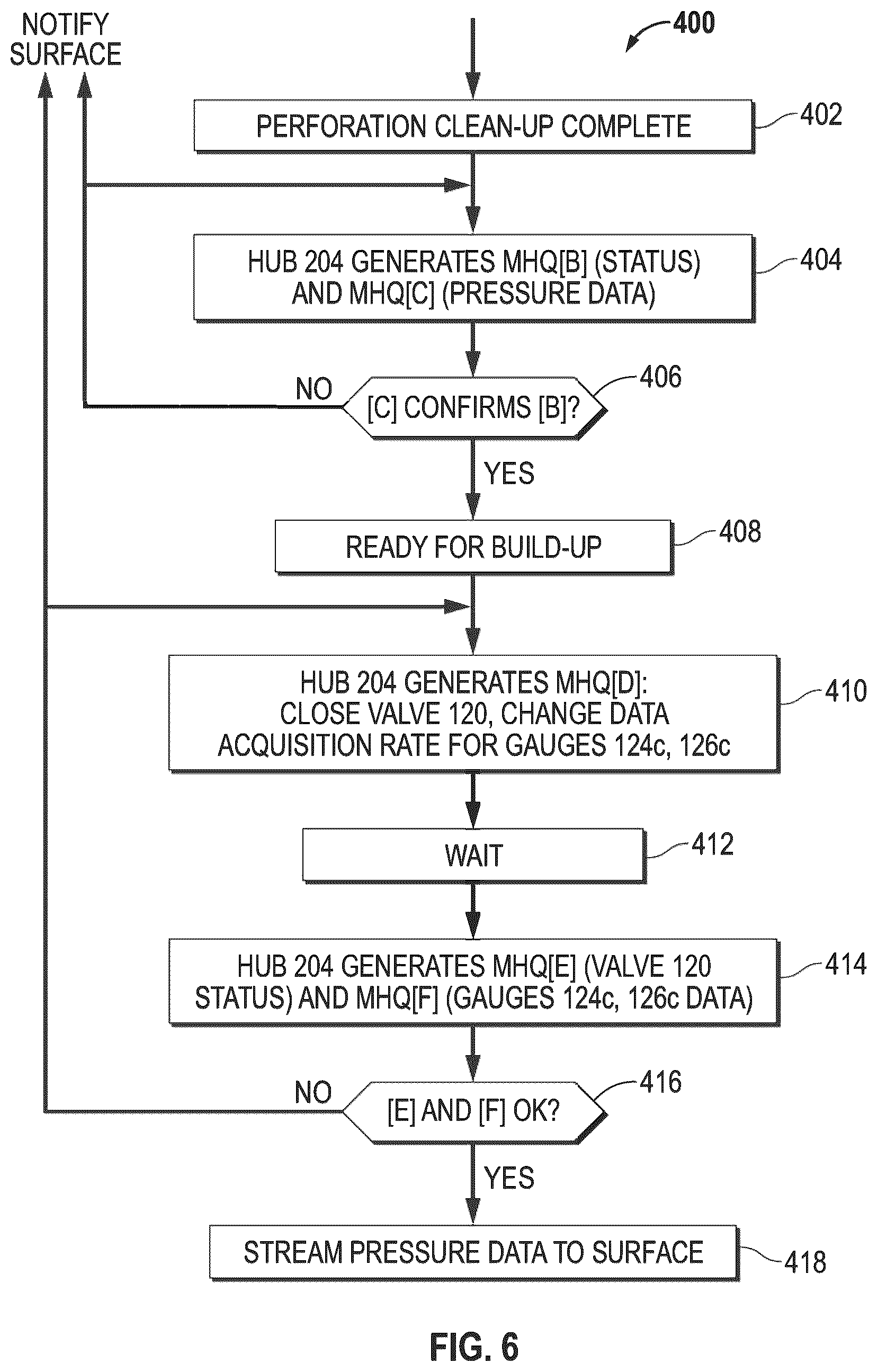Patent US12448887 Figure 6 – Method and system for automated multi-zone downhole closed loop reservoir testing