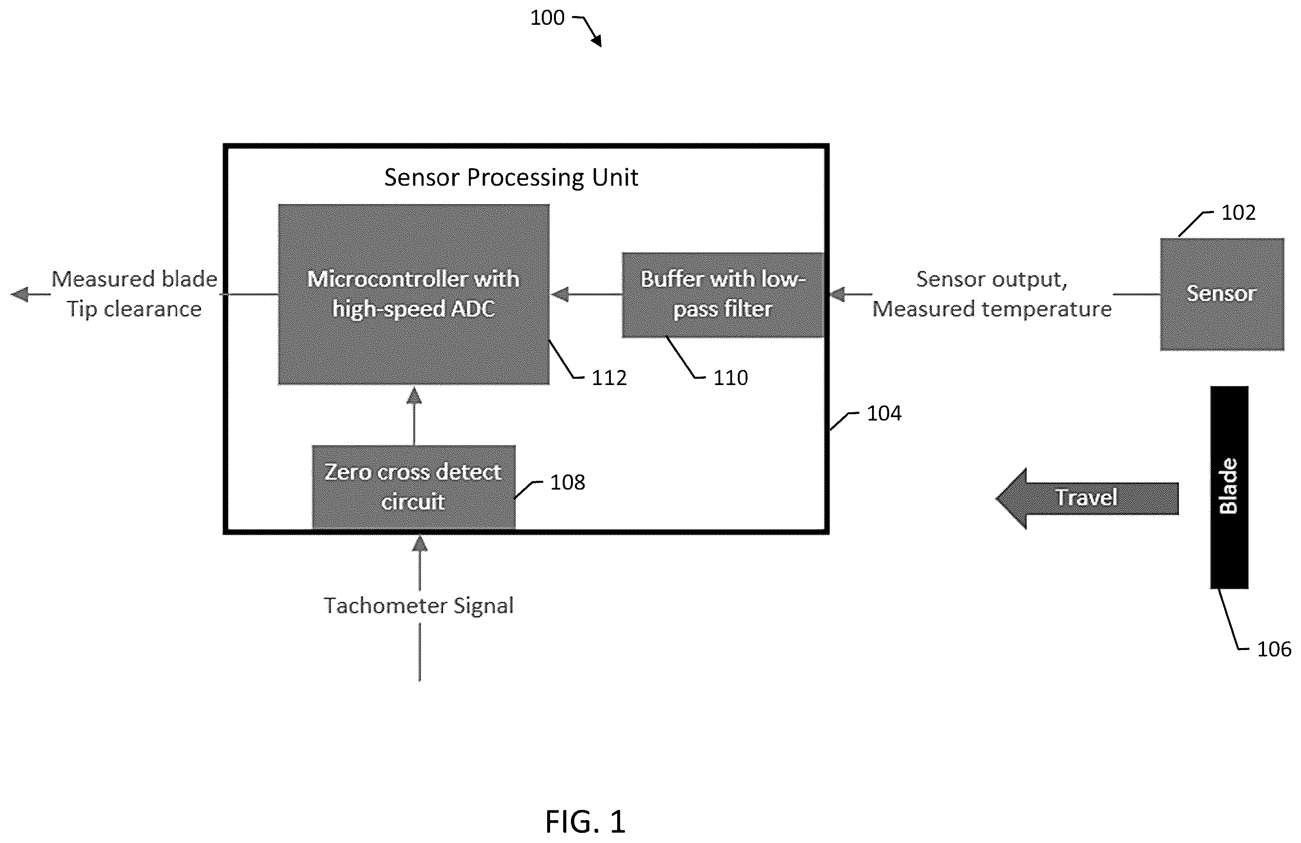 Patent US12448899 Figure 1 – Rotating machine component clearance sensing systems and methods