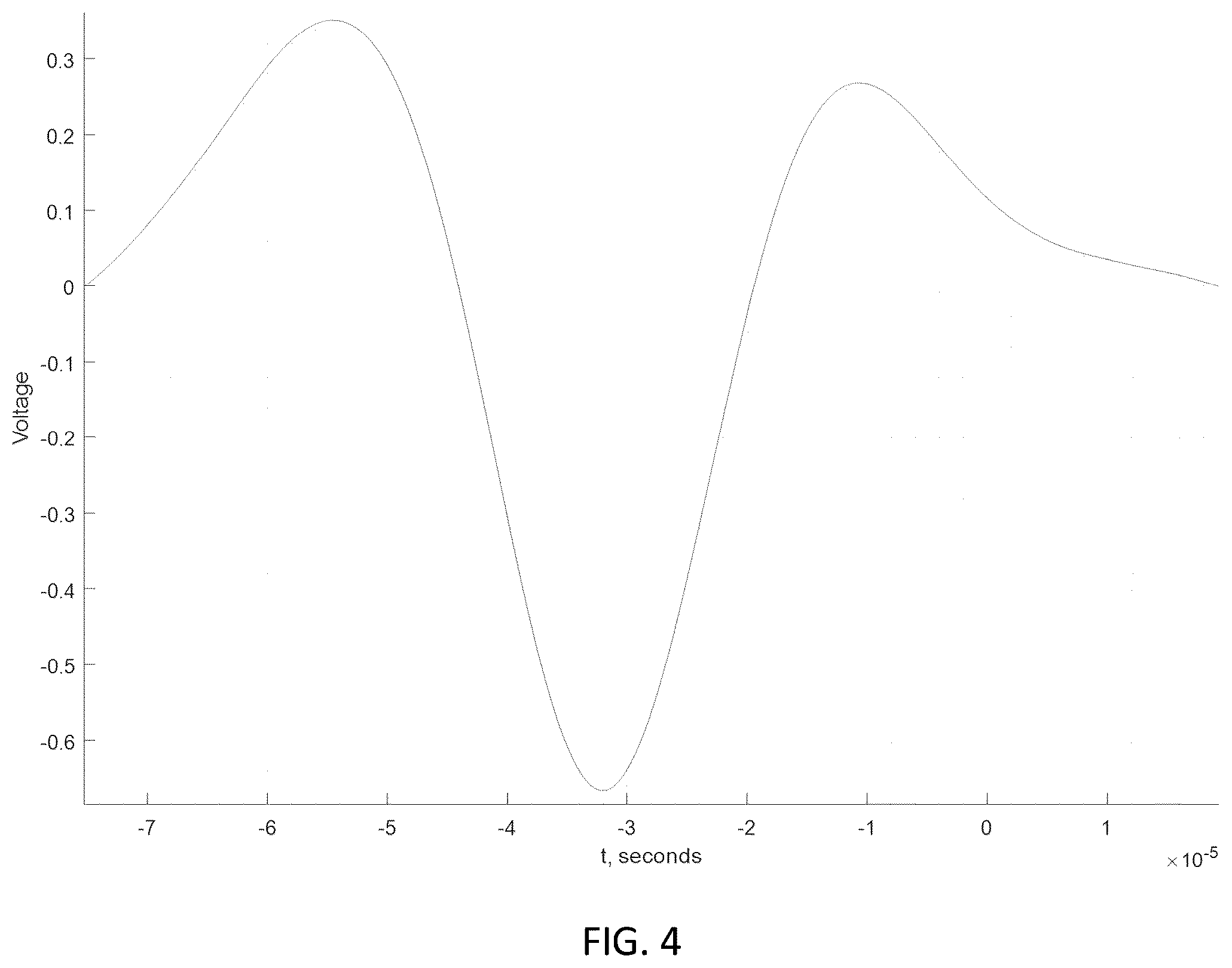 Patent US12448899 Figure 4 – Rotating machine component clearance sensing systems and methods