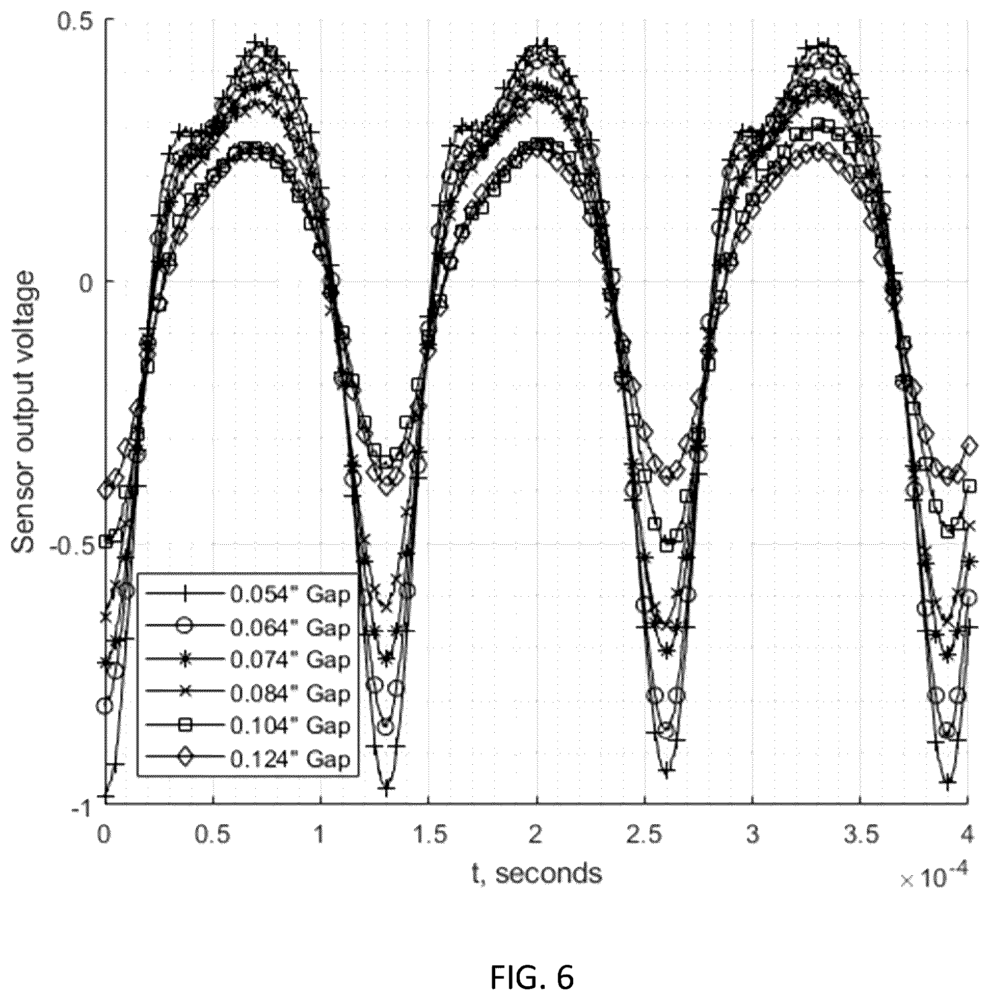 Patent US12448899 Figure 6 – Rotating machine component clearance sensing systems and methods