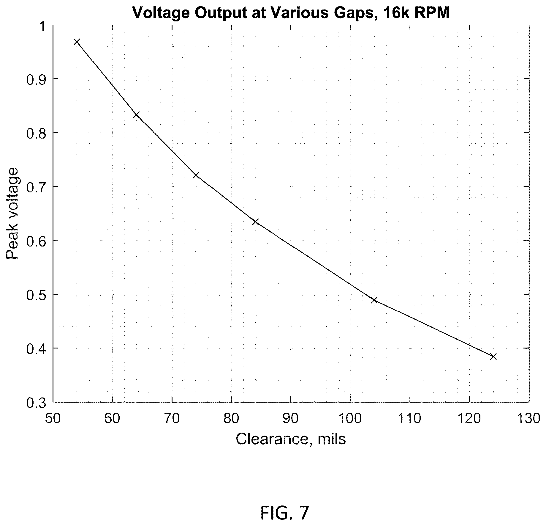Patent US12448899 Figure 7 – Rotating machine component clearance sensing systems and methods