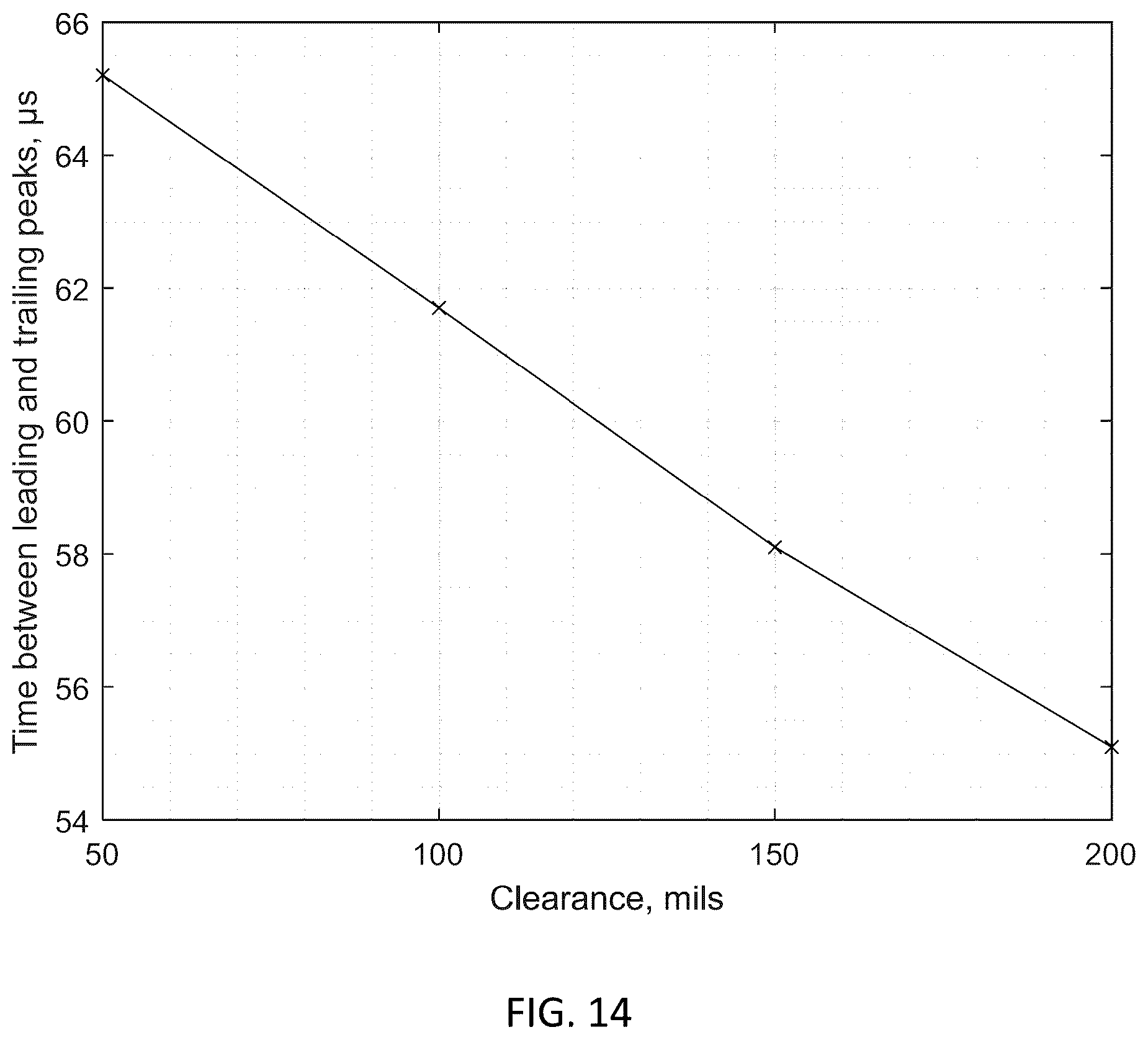Patent US12448899 Figure 15 – Rotating machine component clearance sensing systems and methods