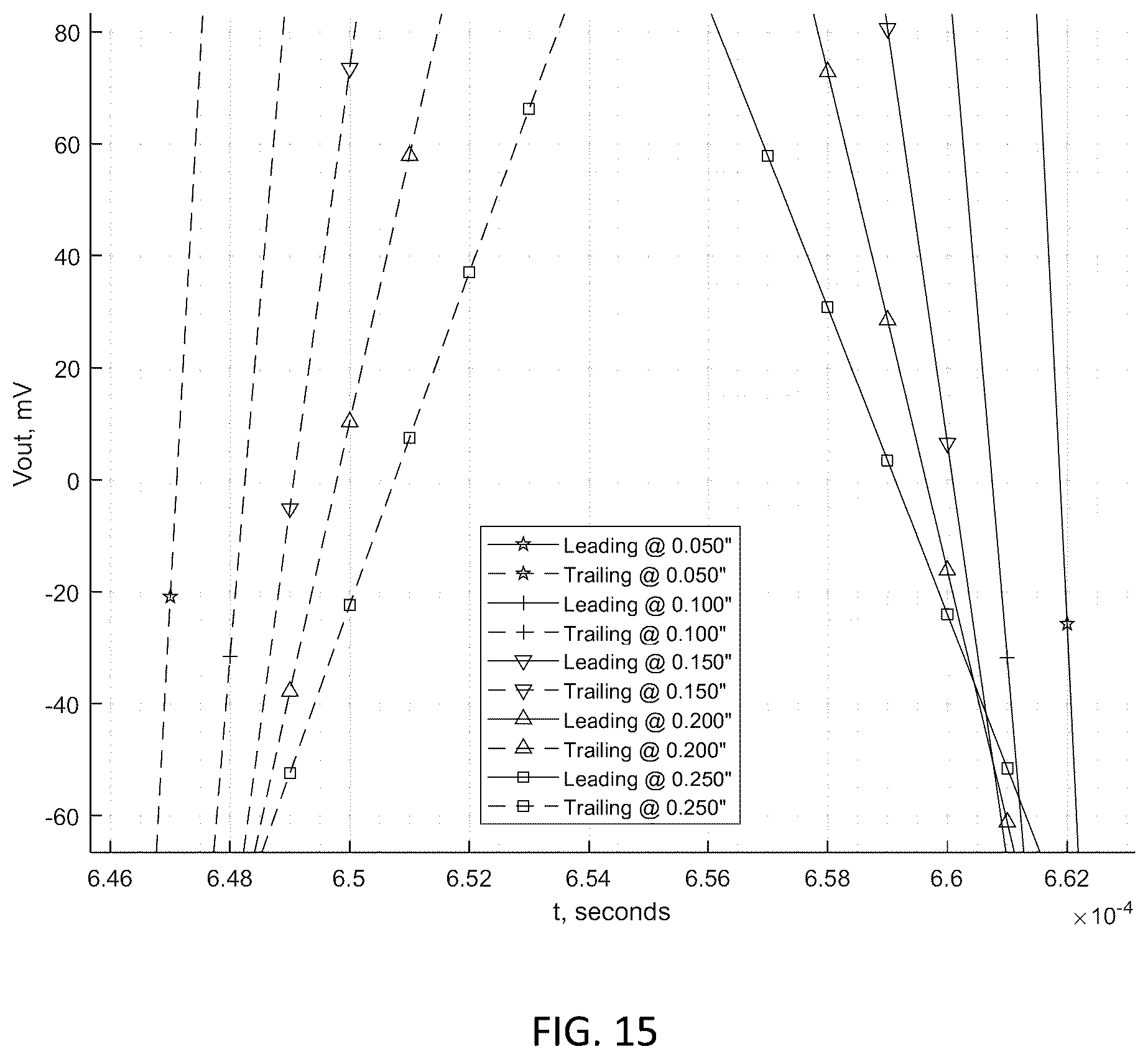 Patent US12448899 Figure 16 – Rotating machine component clearance sensing systems and methods
