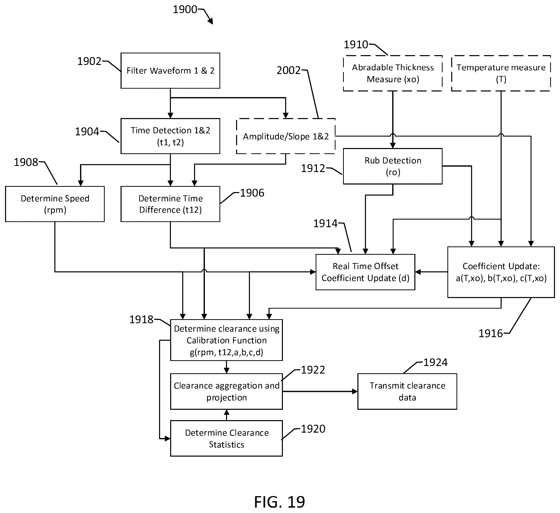 Patent US12448899 Figure 20 – Rotating machine component clearance sensing systems and methods