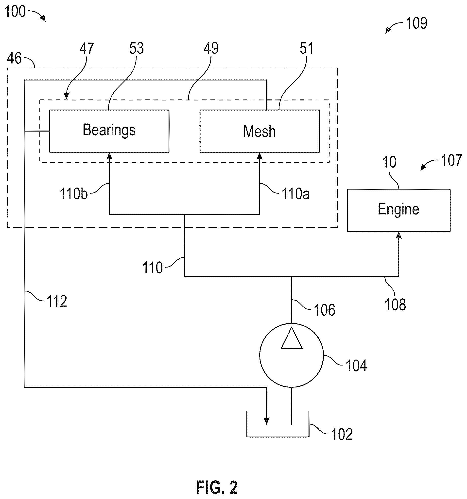 Patent US12448903 Figure 2 – Turbine engine having a lubrication system with a gearbox lubrication system parameter