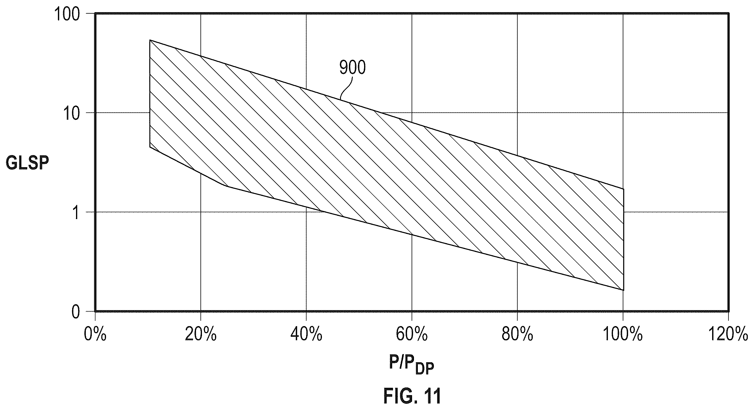 Patent US12448903 Figure 12 – Turbine engine having a lubrication system with a gearbox lubrication system parameter