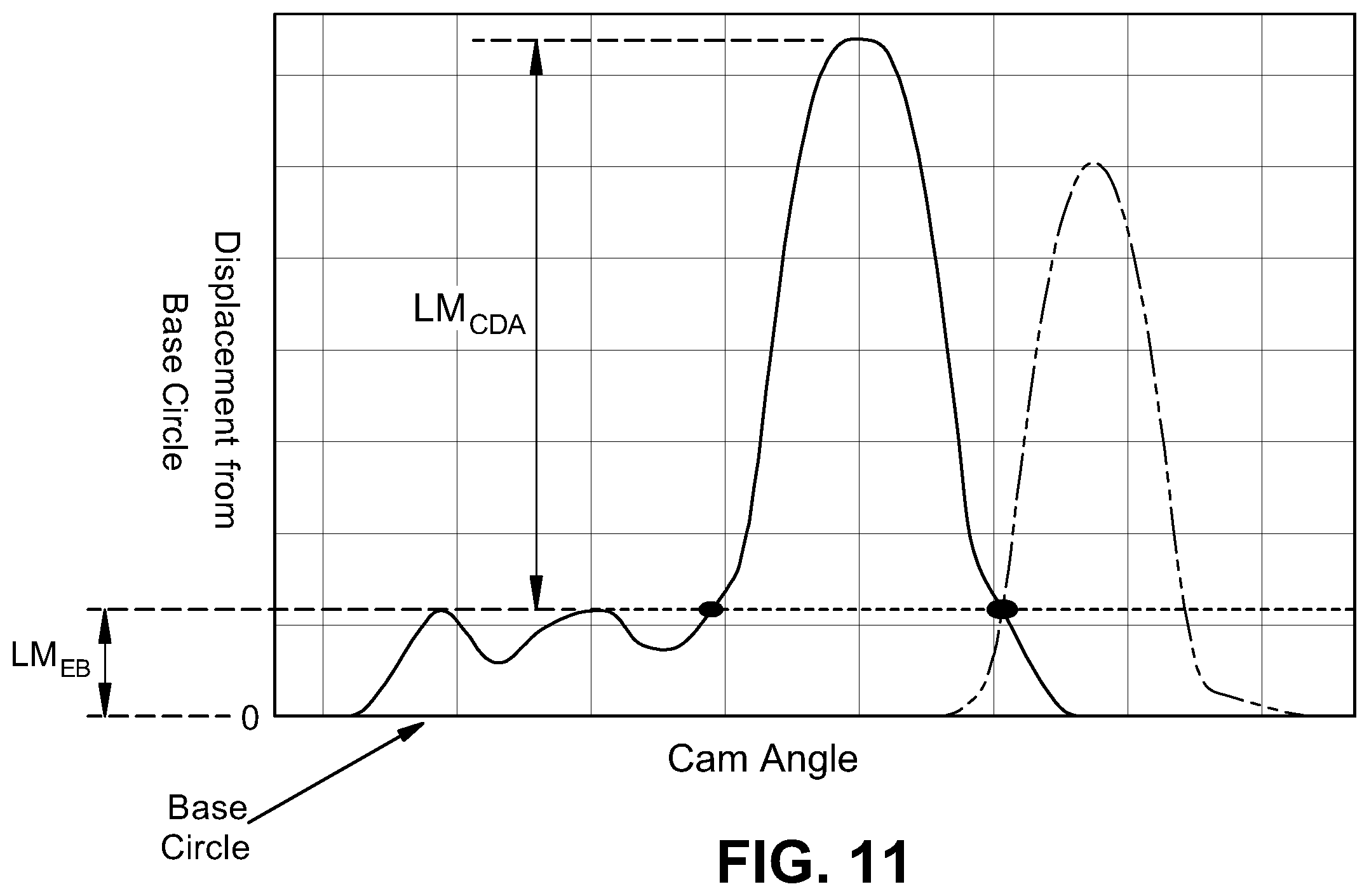 Patent US12448905 Figure 5 – Valve bridge with integrated spline bushing for lost motion and engine brake