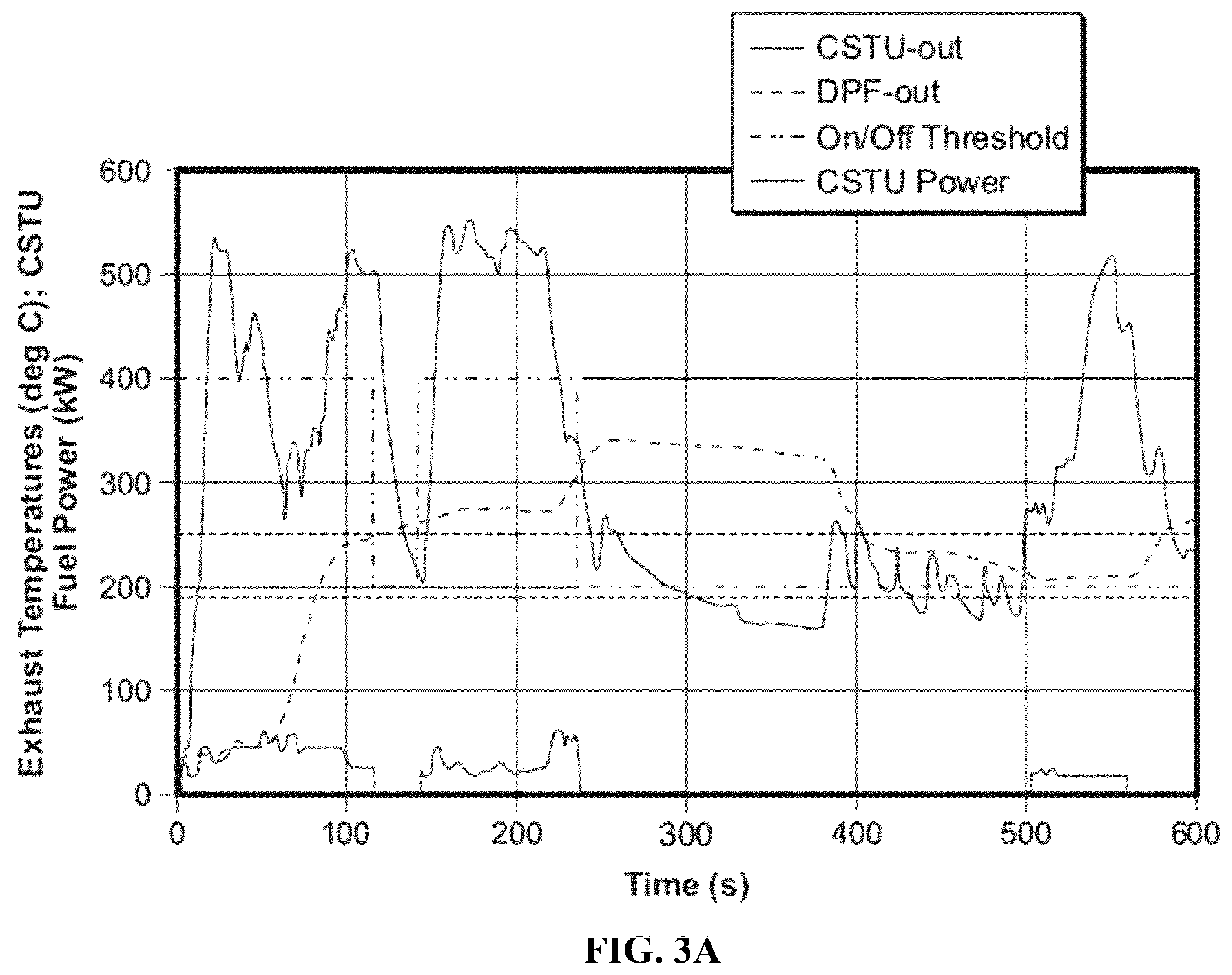 Patent US12448908 Figure 4 – Aftertreatment heat up strategies