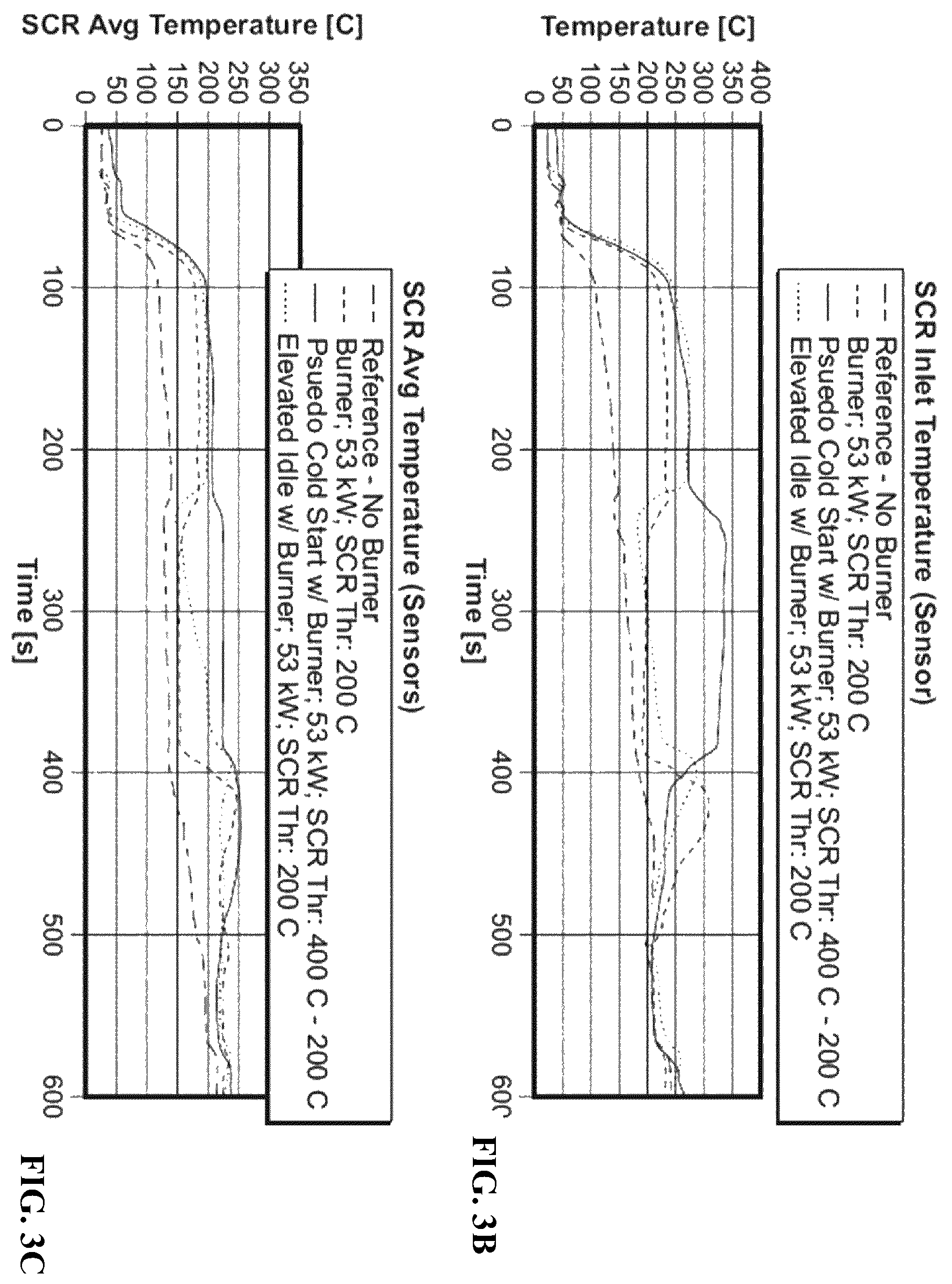 Patent US12448908 Figure 5 – Aftertreatment heat up strategies