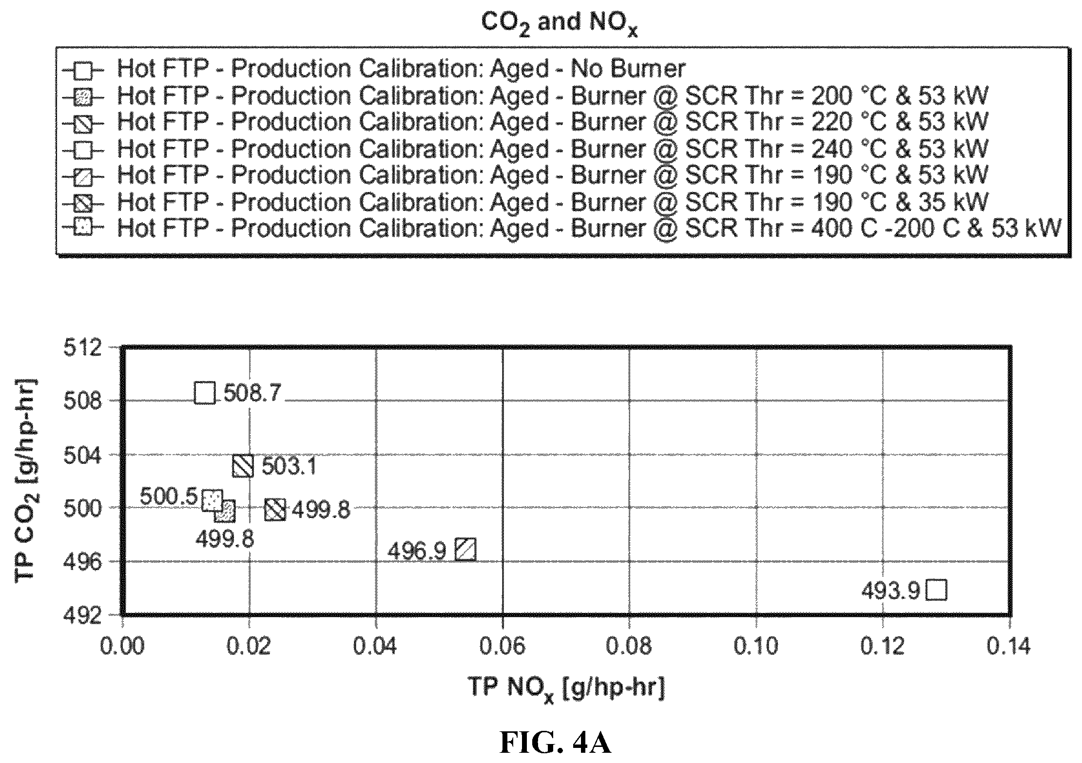 Patent US12448908 Figure 6 – Aftertreatment heat up strategies