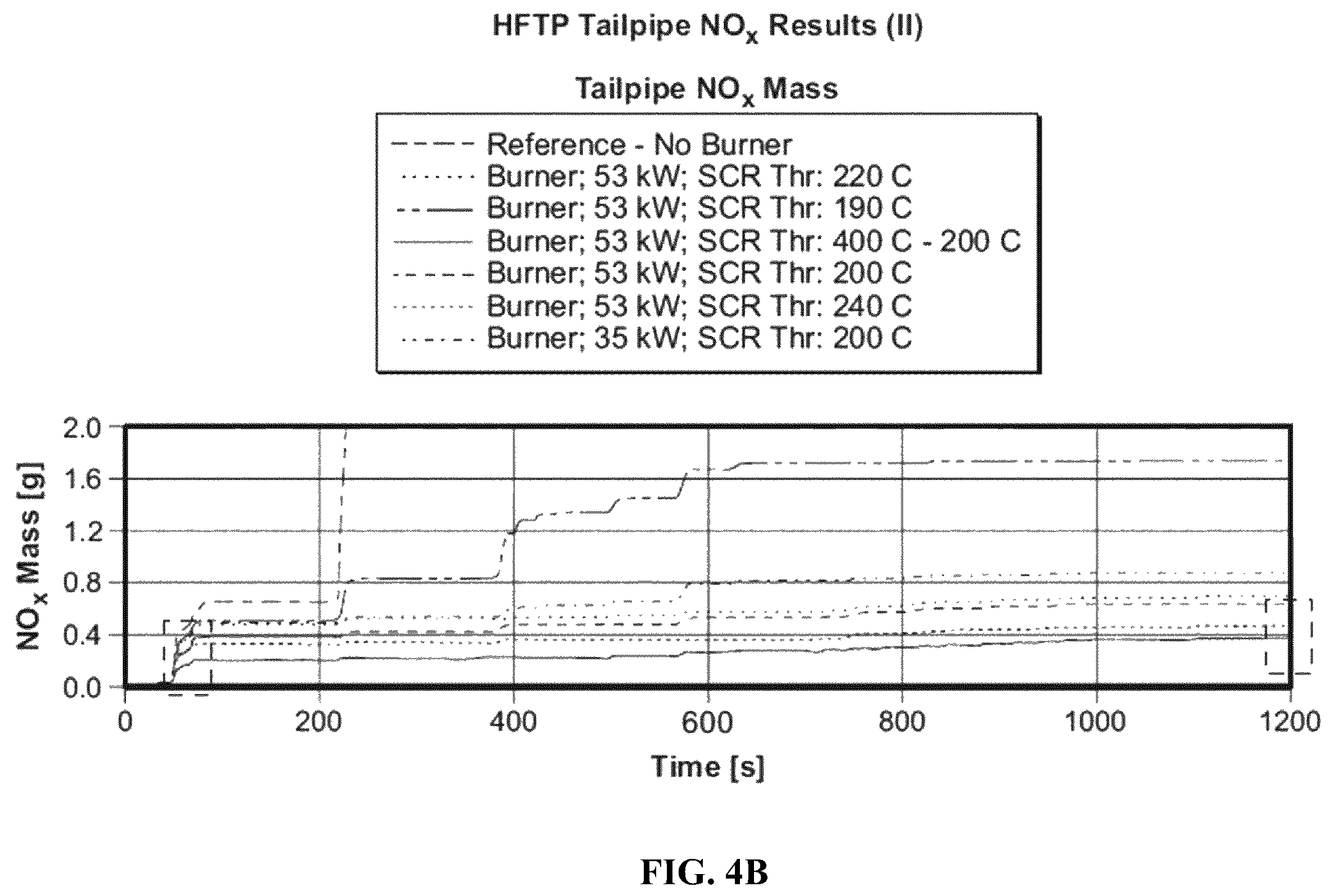 Patent US12448908 Figure 7 – Aftertreatment heat up strategies