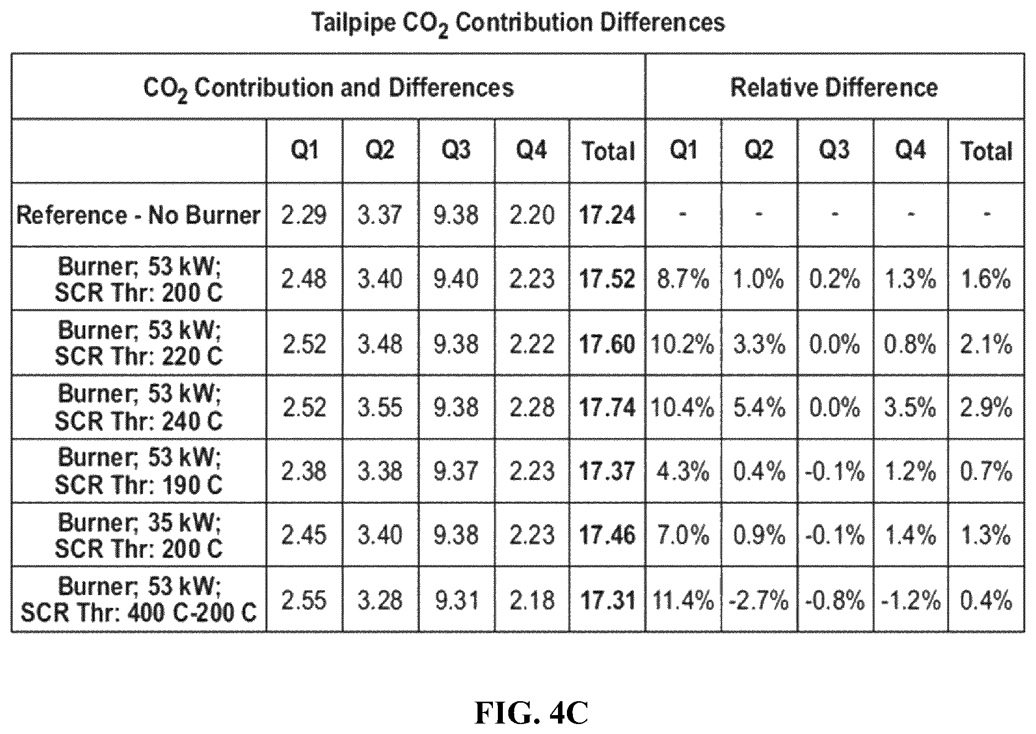 Patent US12448908 Figure 8 – Aftertreatment heat up strategies