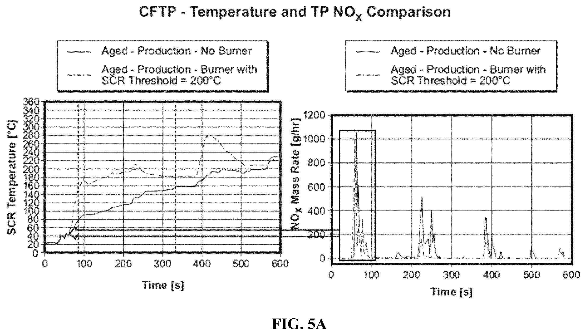 Patent US12448908 Figure 9 – Aftertreatment heat up strategies