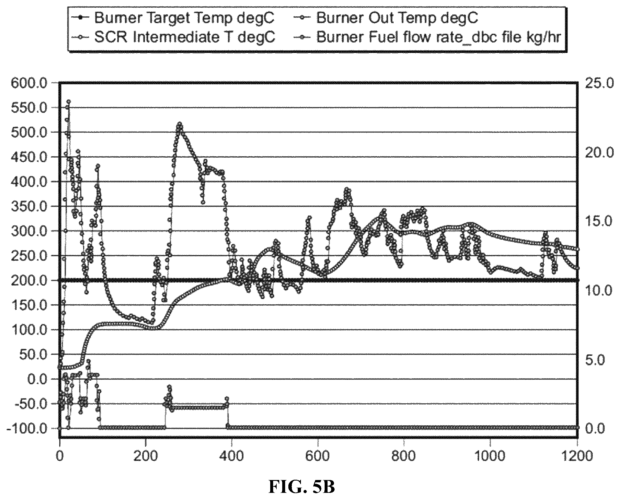 Patent US12448908 Figure 10 – Aftertreatment heat up strategies