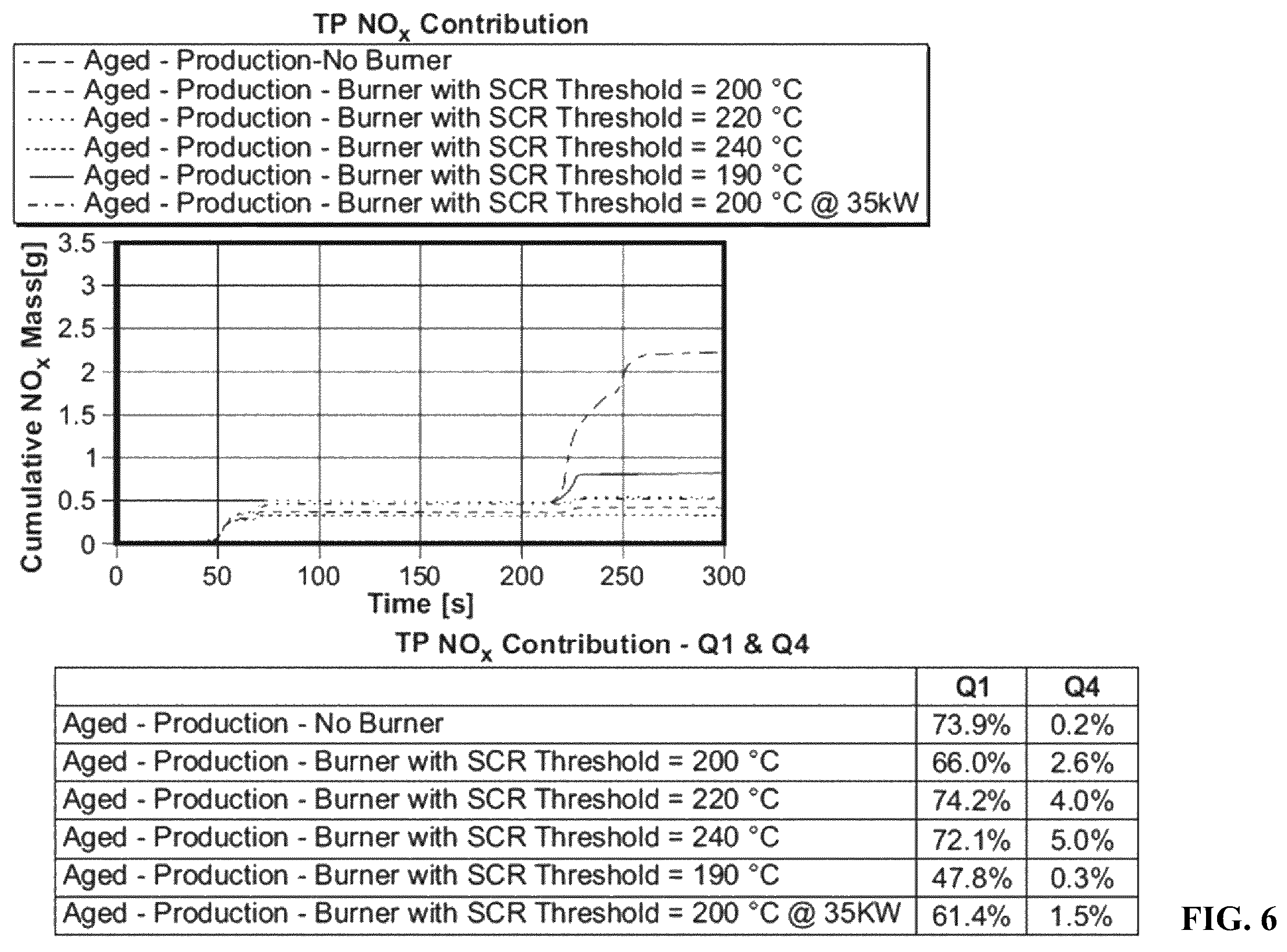 Patent US12448908 Figure 11 – Aftertreatment heat up strategies
