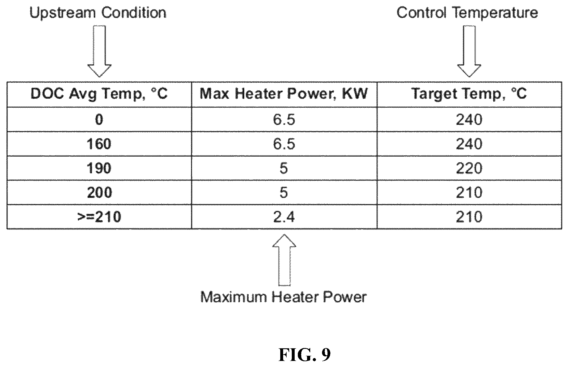 Patent US12448908 Figure 14 – Aftertreatment heat up strategies