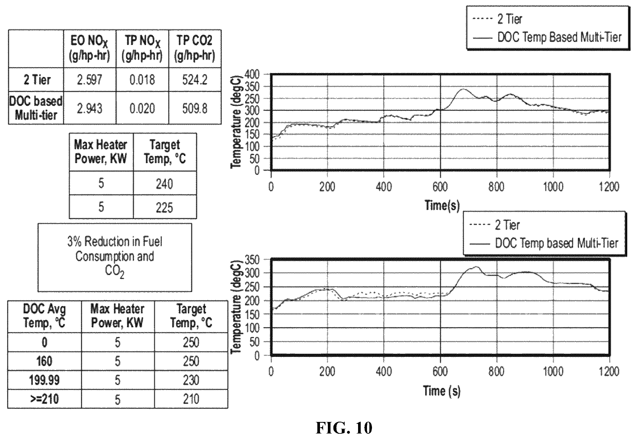 Patent US12448908 Figure 15 – Aftertreatment heat up strategies