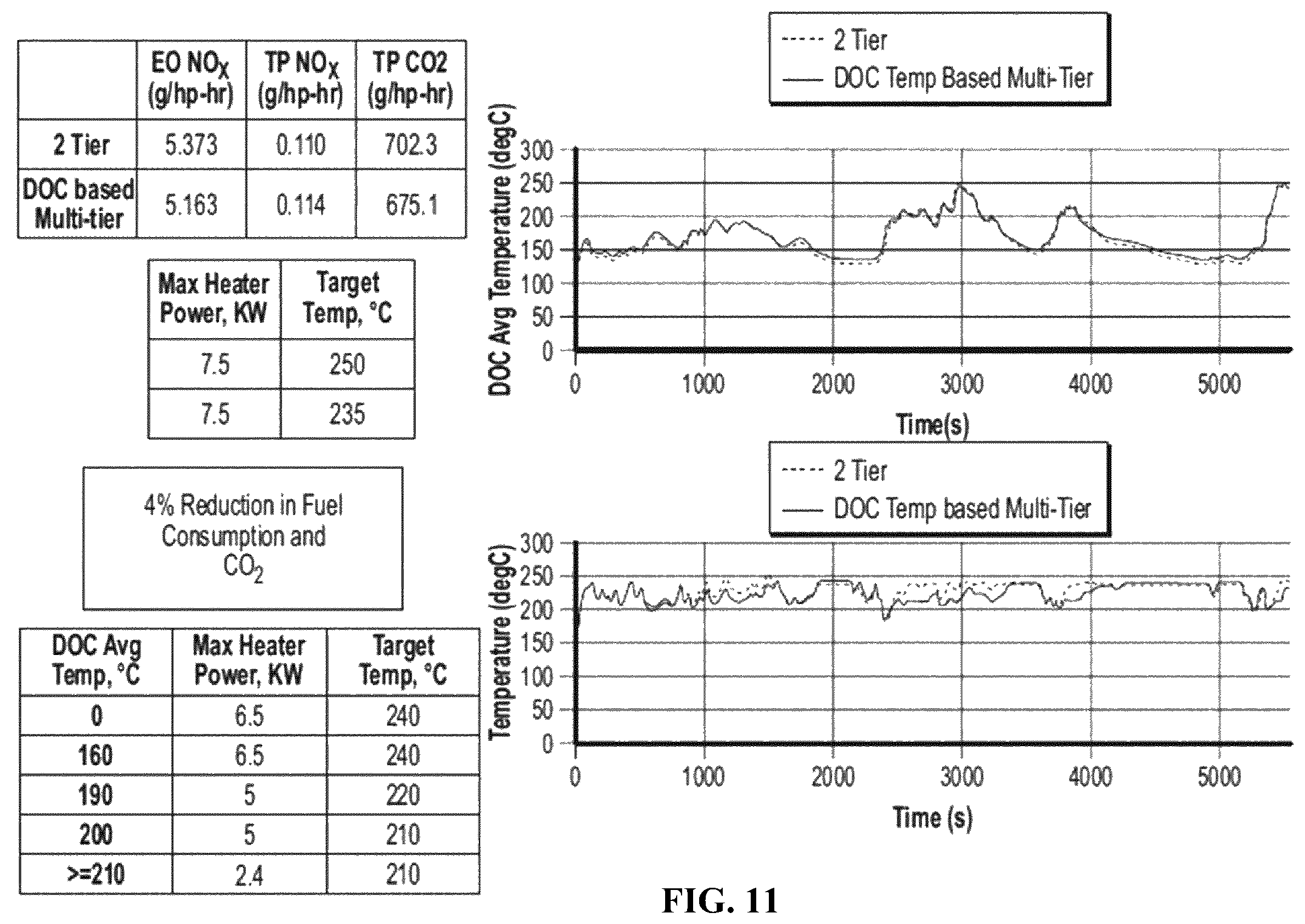 Patent US12448908 Figure 16 – Aftertreatment heat up strategies