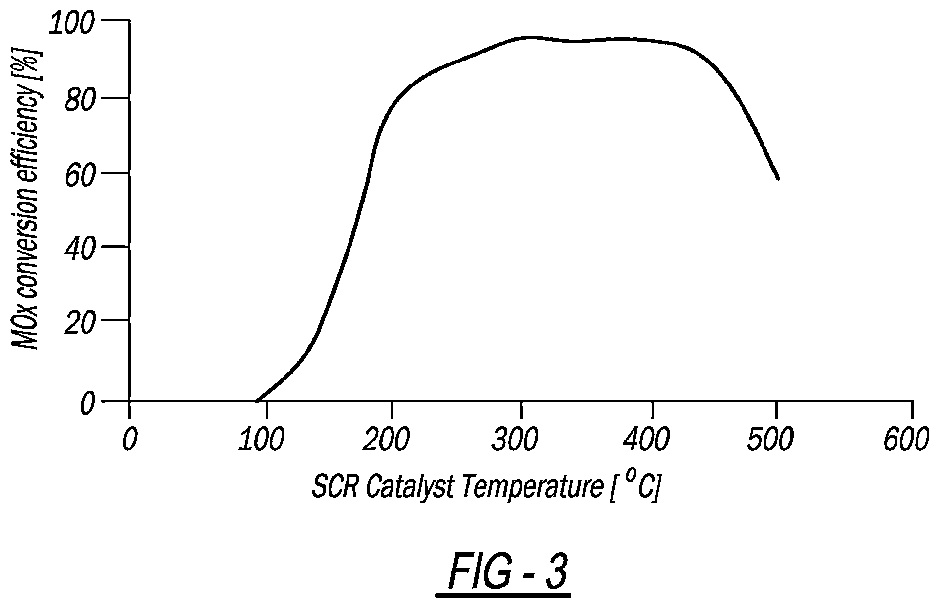 Patent US12448909 Figure 4 – System and method to maintain hot aftertreatment at engine idle