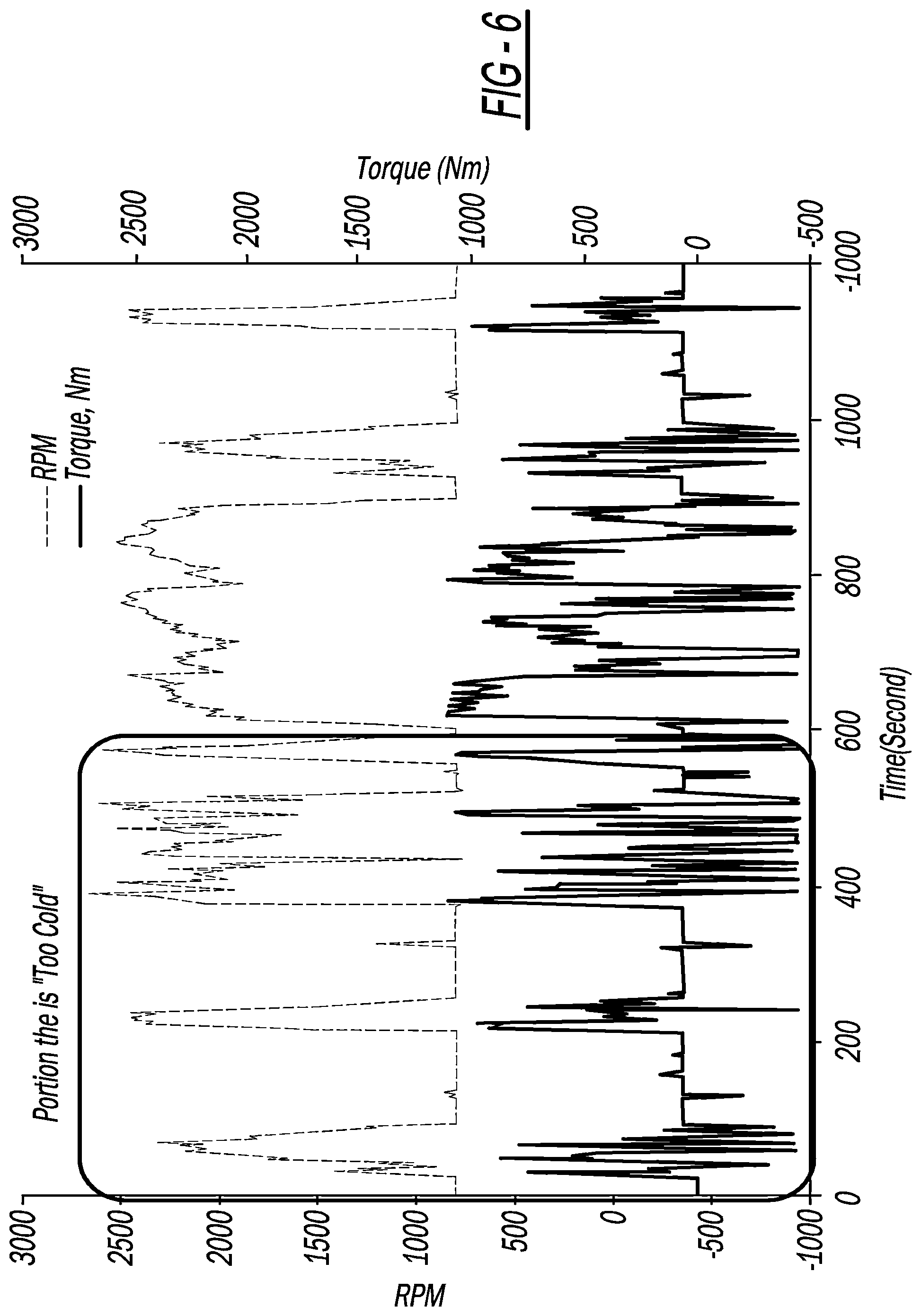 Patent US12448909 Figure 7 – System and method to maintain hot aftertreatment at engine idle