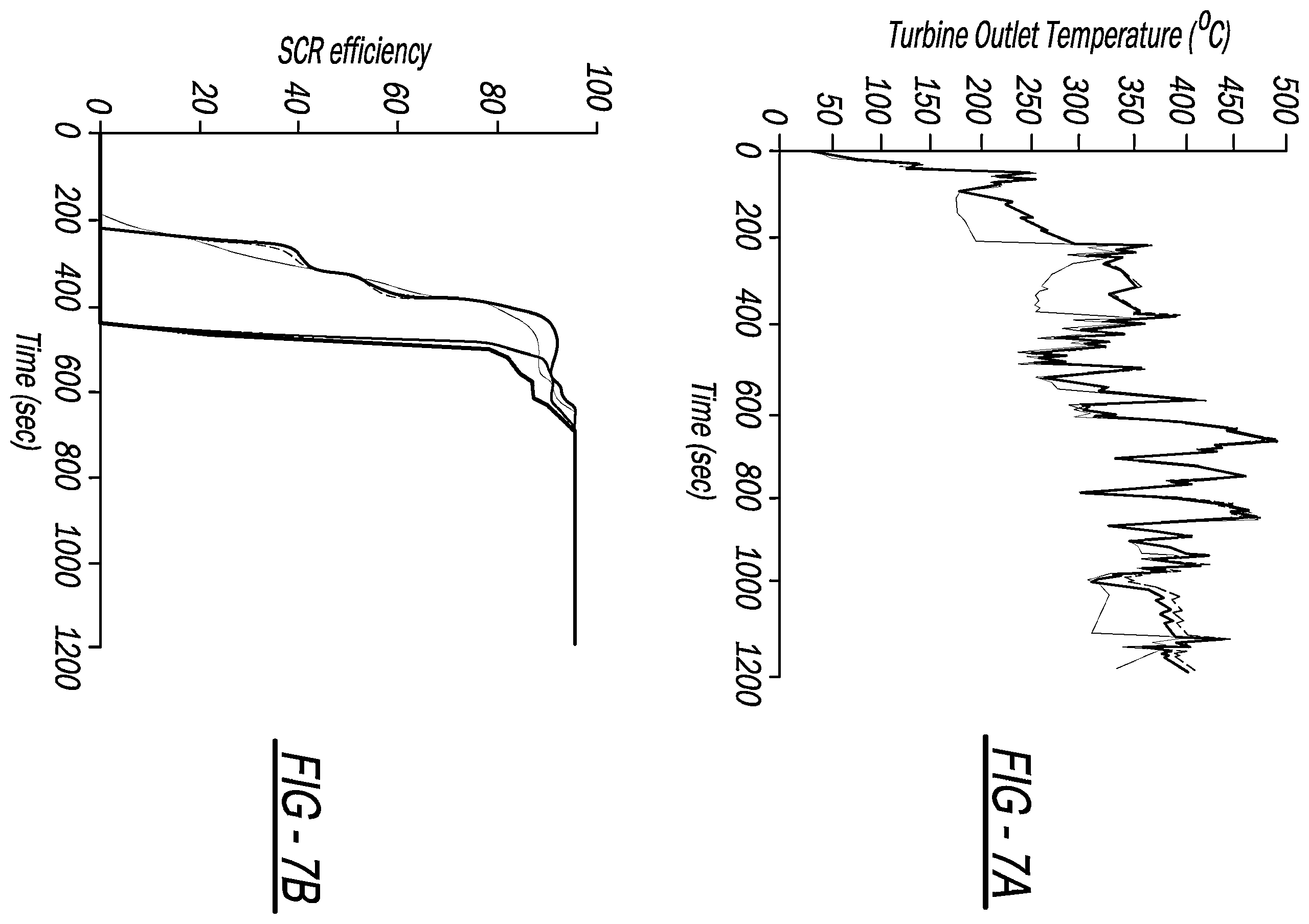 Patent US12448909 Figure 8 – System and method to maintain hot aftertreatment at engine idle