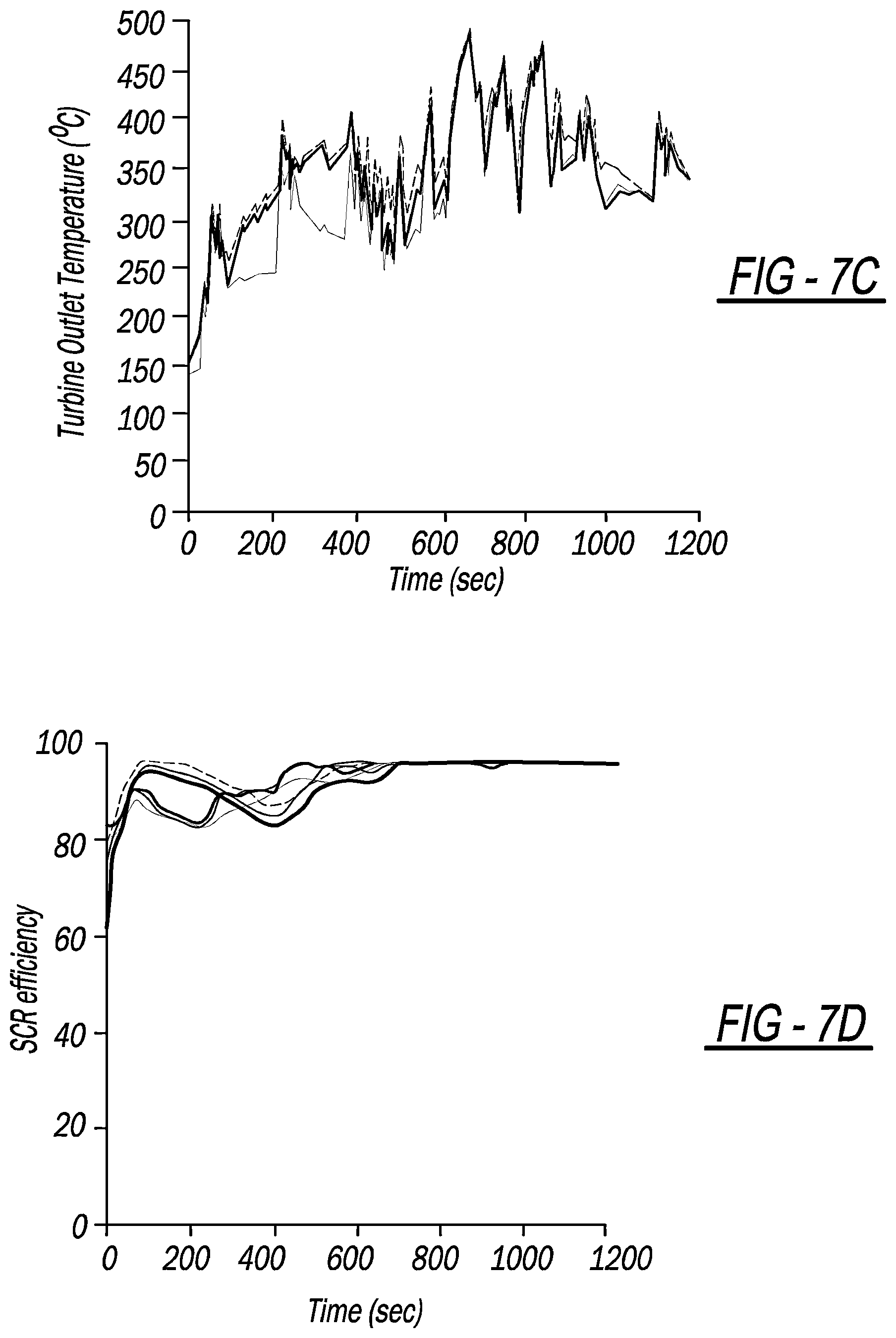 Patent US12448909 Figure 9 – System and method to maintain hot aftertreatment at engine idle