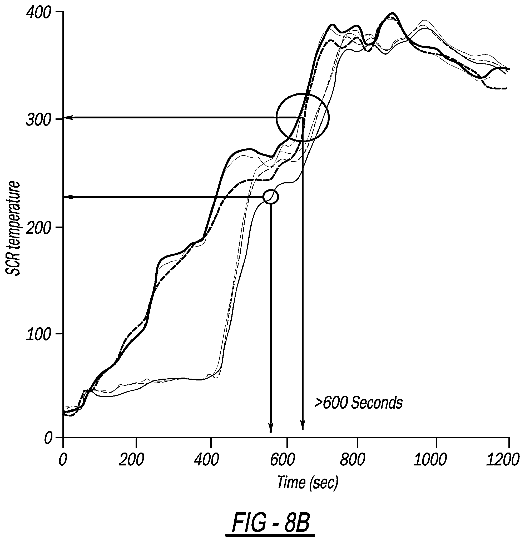 Patent US12448909 Figure 11 – System and method to maintain hot aftertreatment at engine idle