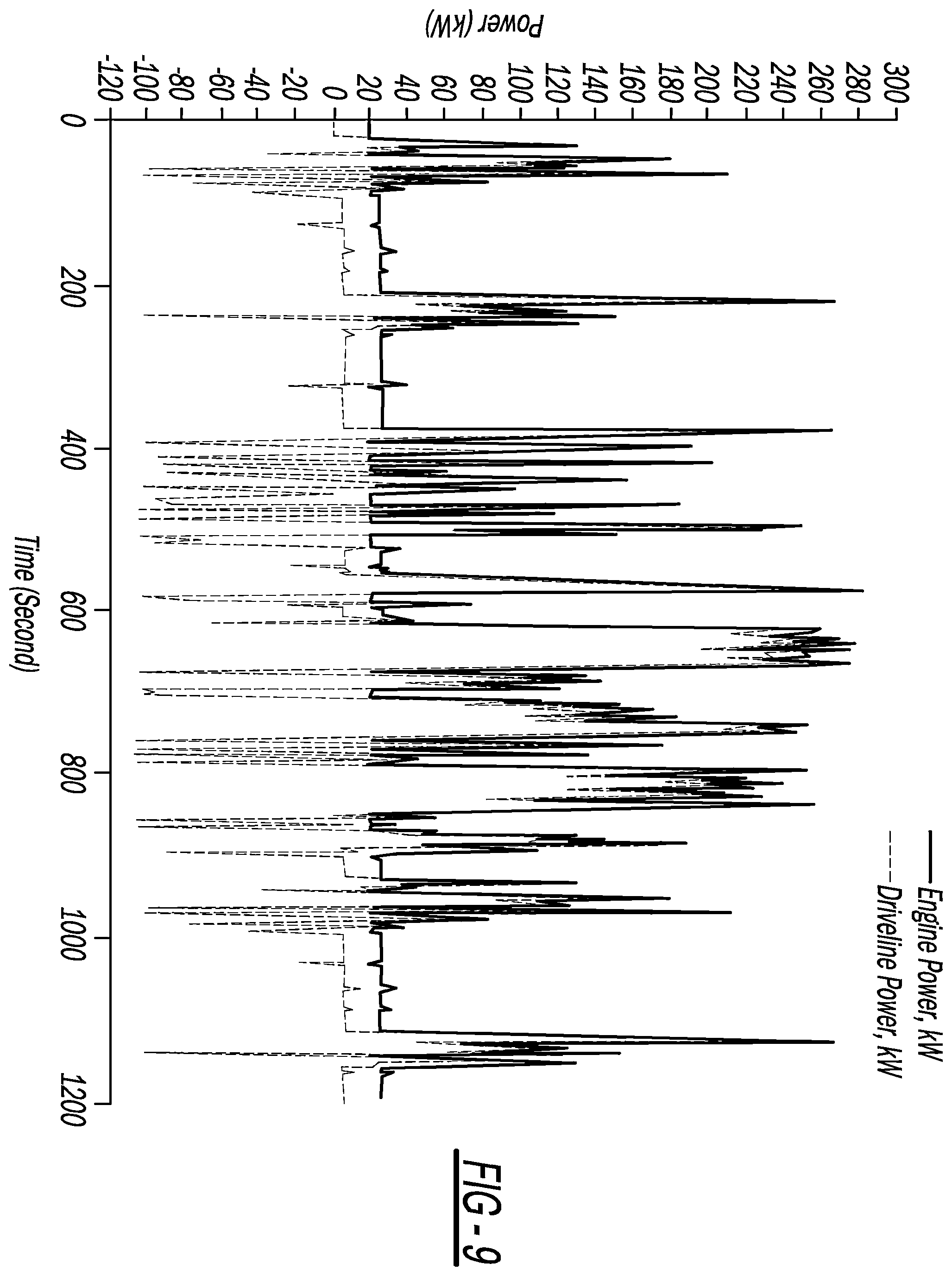 Patent US12448909 Figure 12 – System and method to maintain hot aftertreatment at engine idle