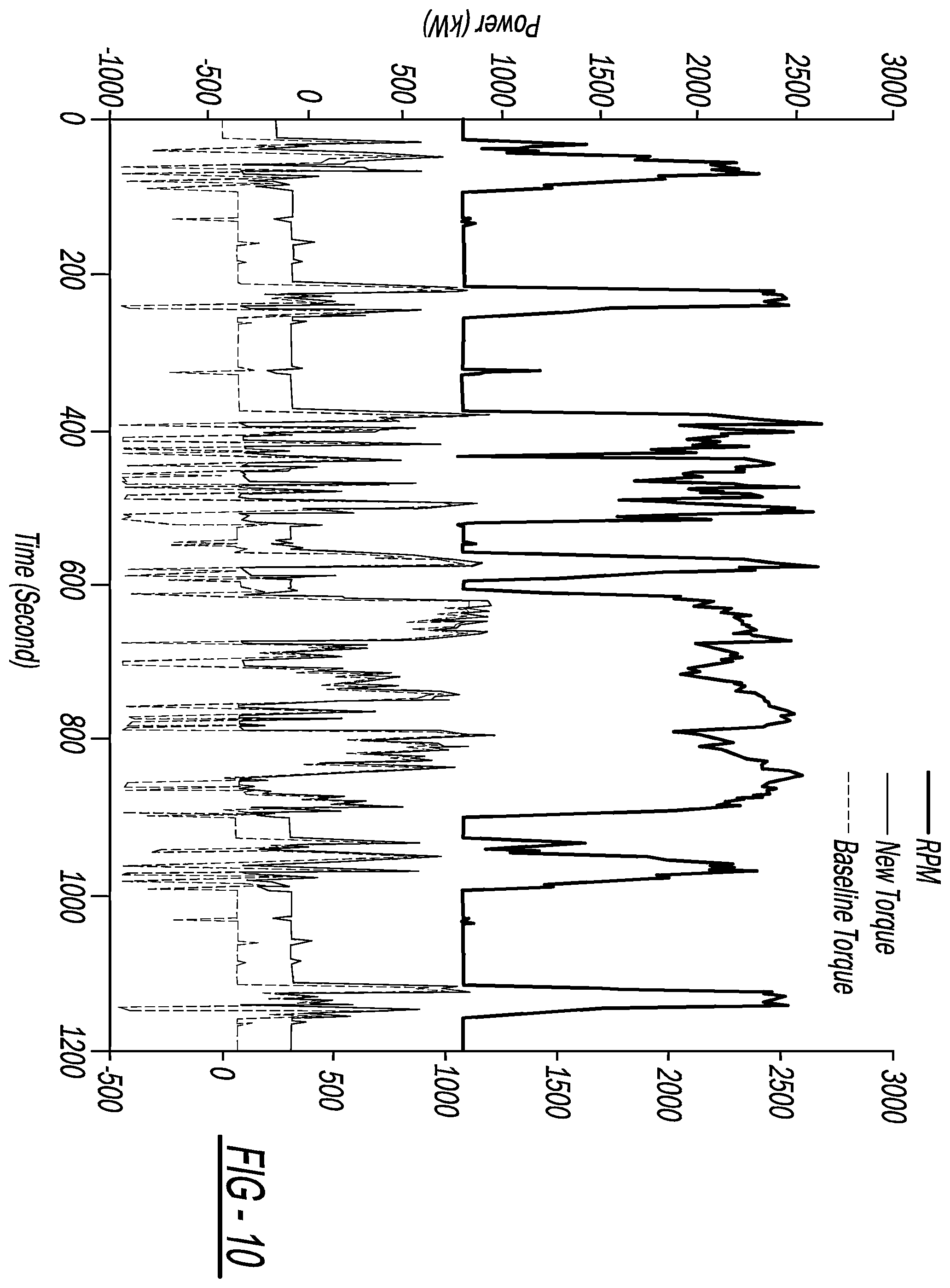 Patent US12448909 Figure 13 – System and method to maintain hot aftertreatment at engine idle
