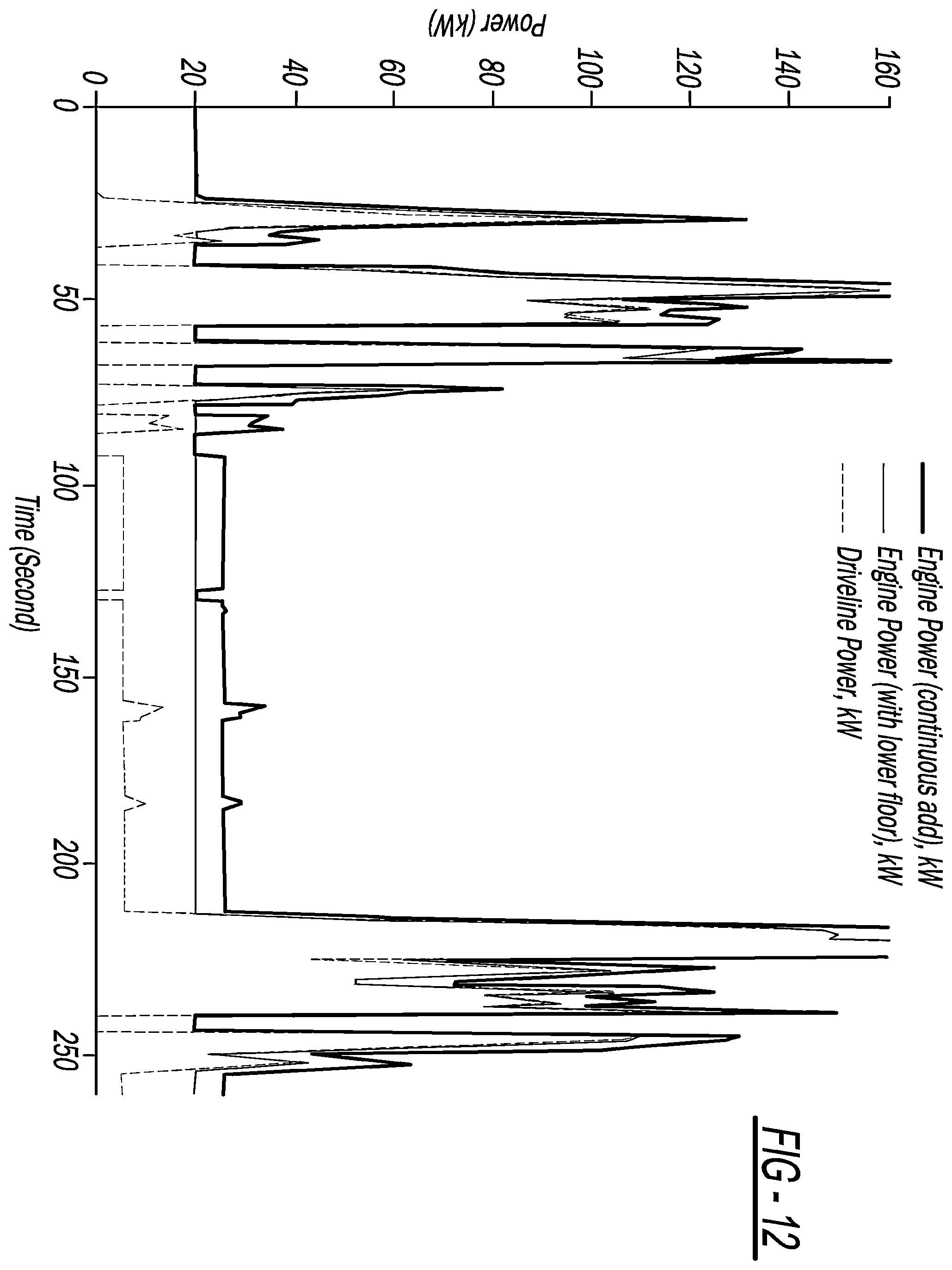 Patent US12448909 Figure 15 – System and method to maintain hot aftertreatment at engine idle