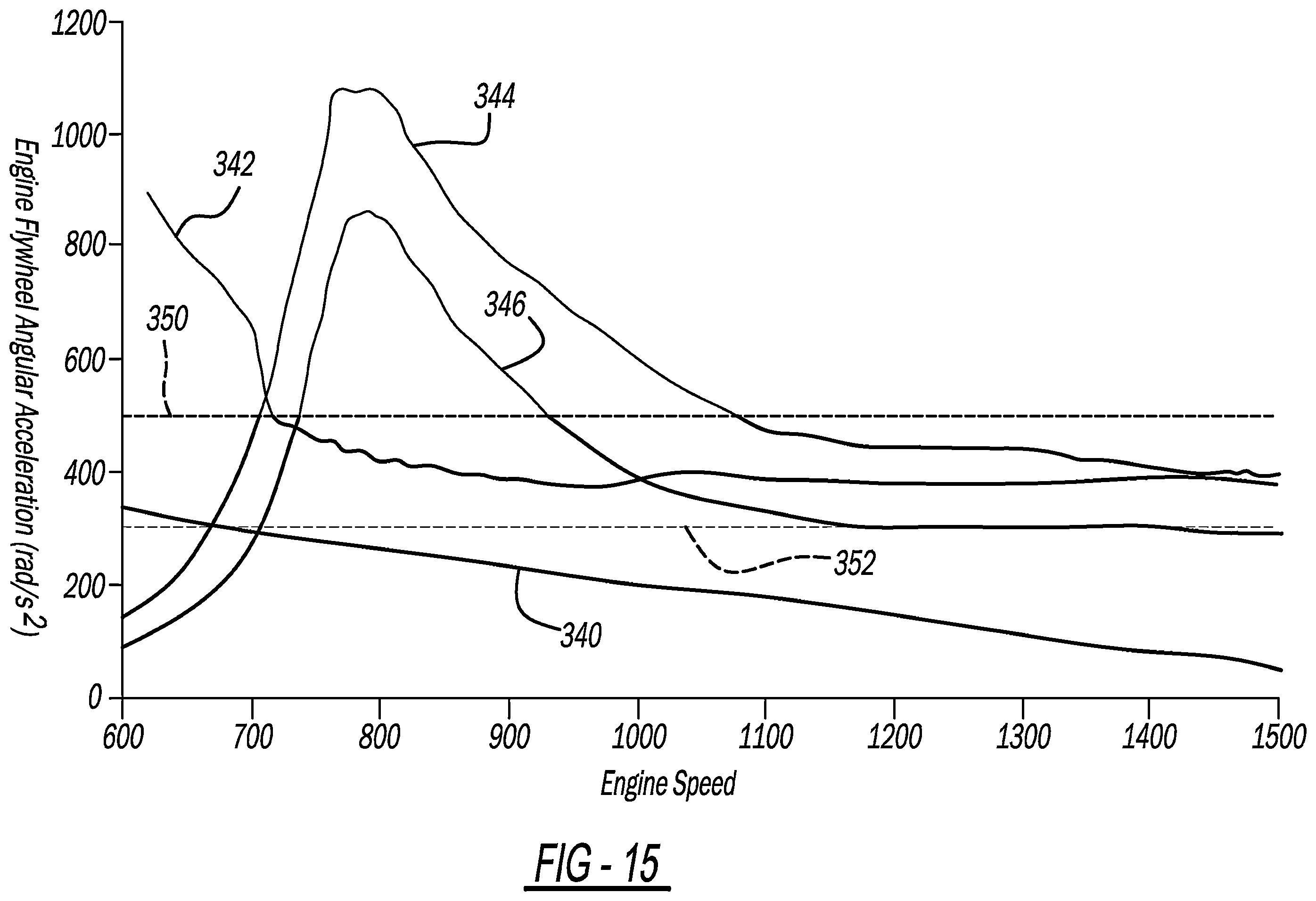 Patent US12448909 Figure 18 – System and method to maintain hot aftertreatment at engine idle