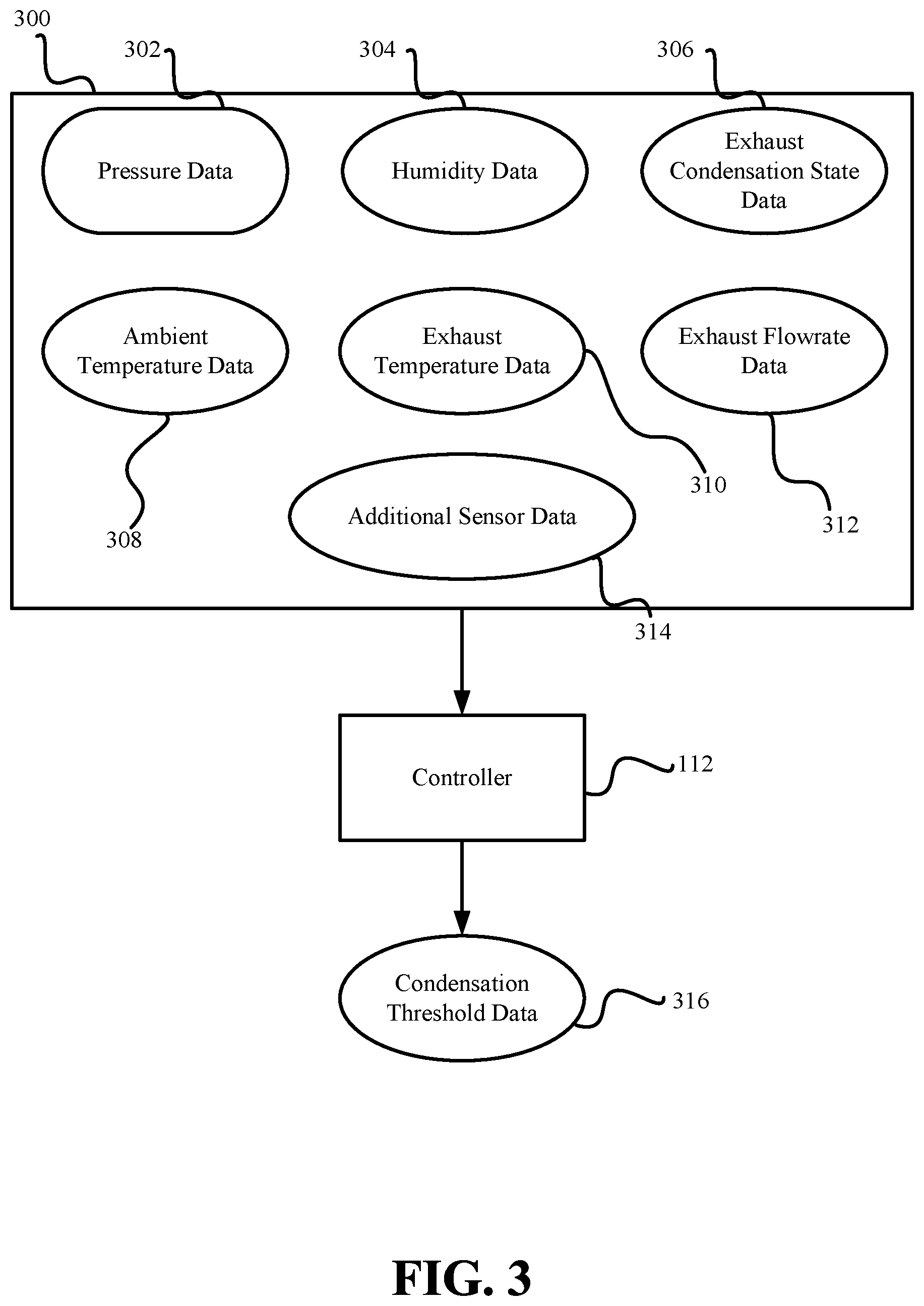 Patent US12448911 Figure 3 – Systems and methods to minimize exhaust system condensation