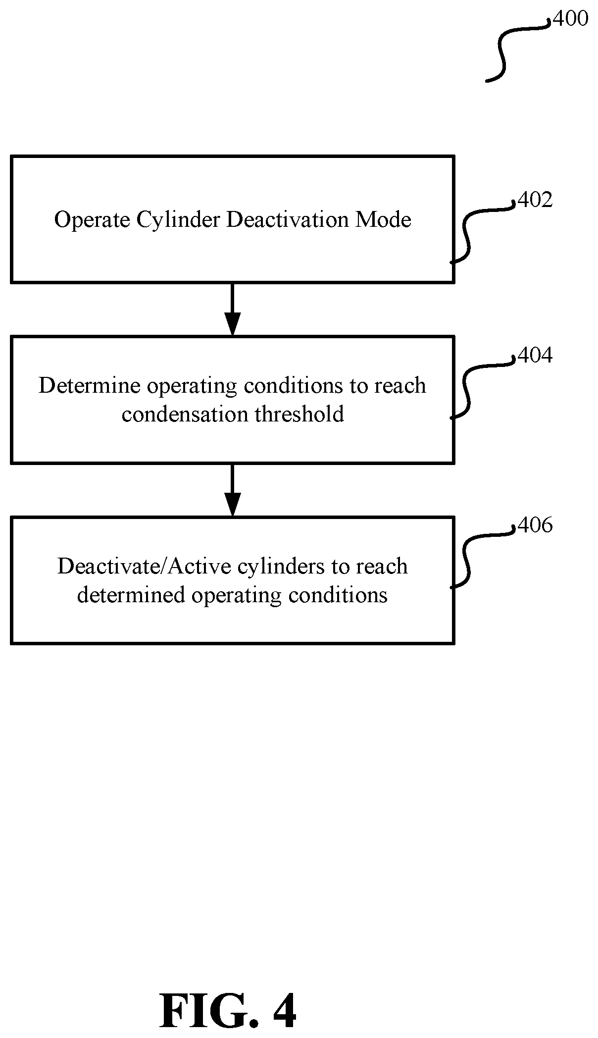 Patent US12448911 Figure 4 – Systems and methods to minimize exhaust system condensation